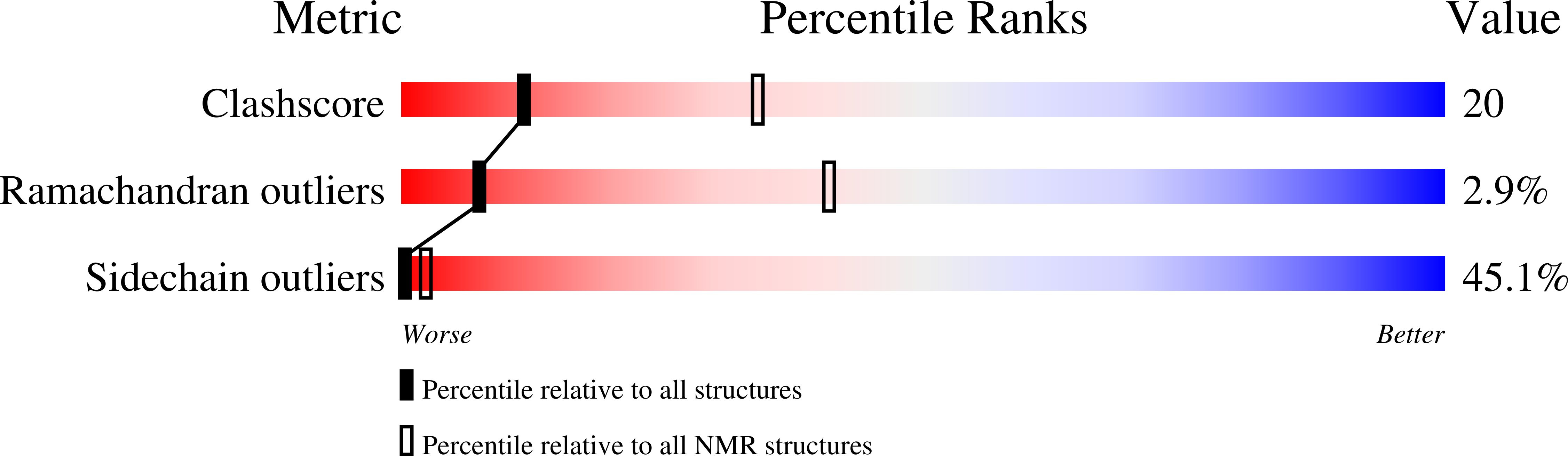 1POQ validation report