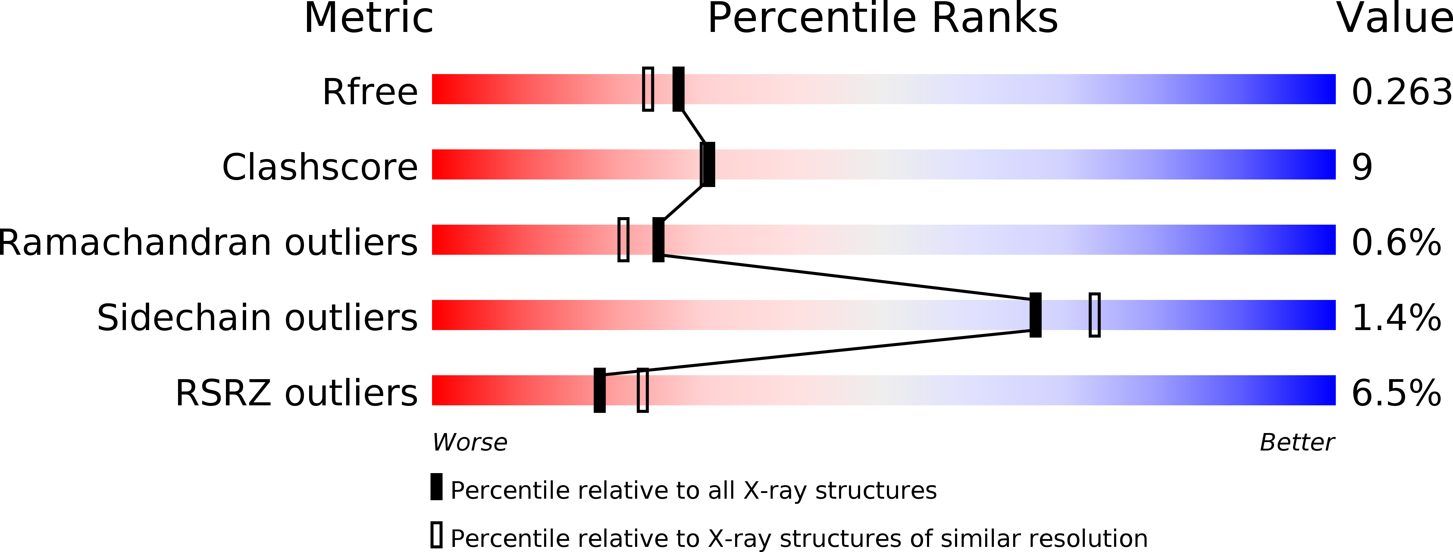 1PP9 validation report