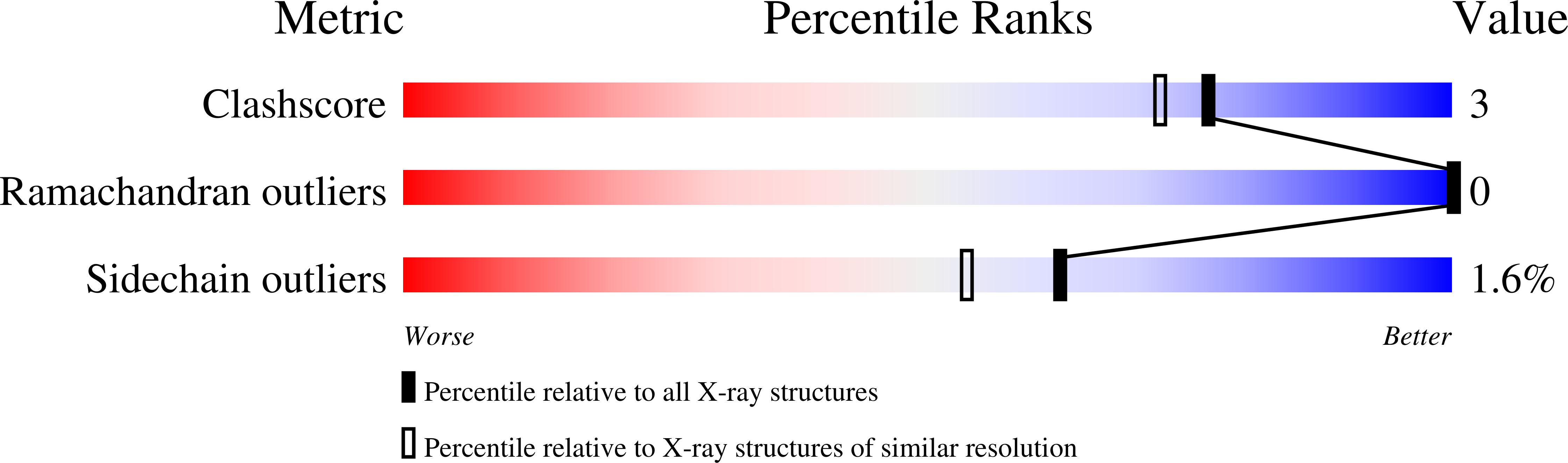 1PPC validation report