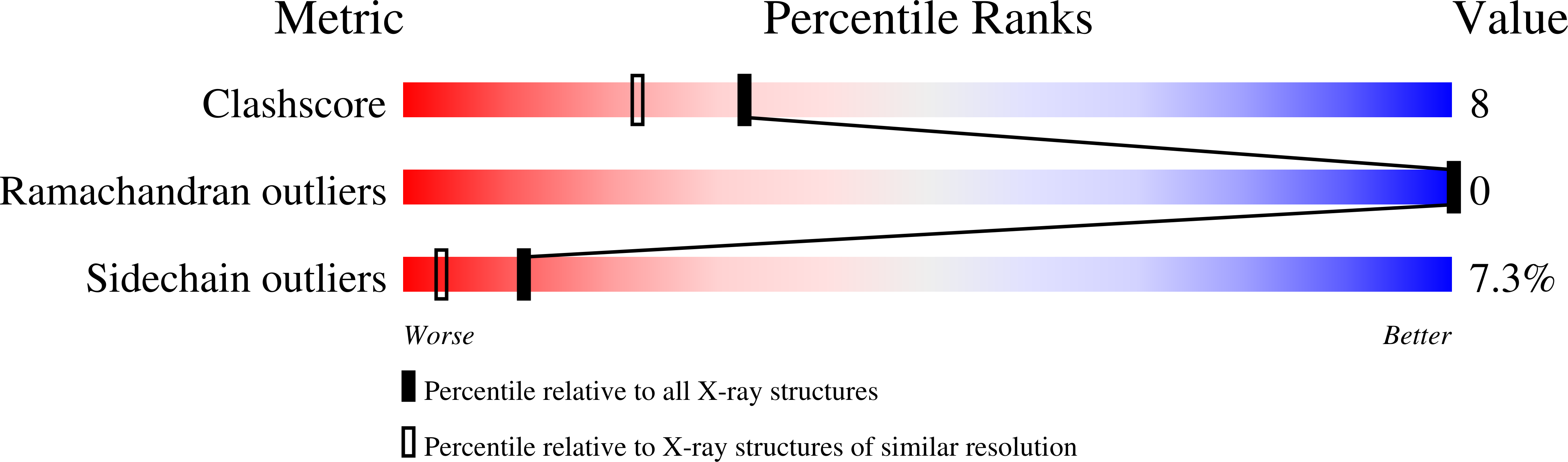 1PPF validation report