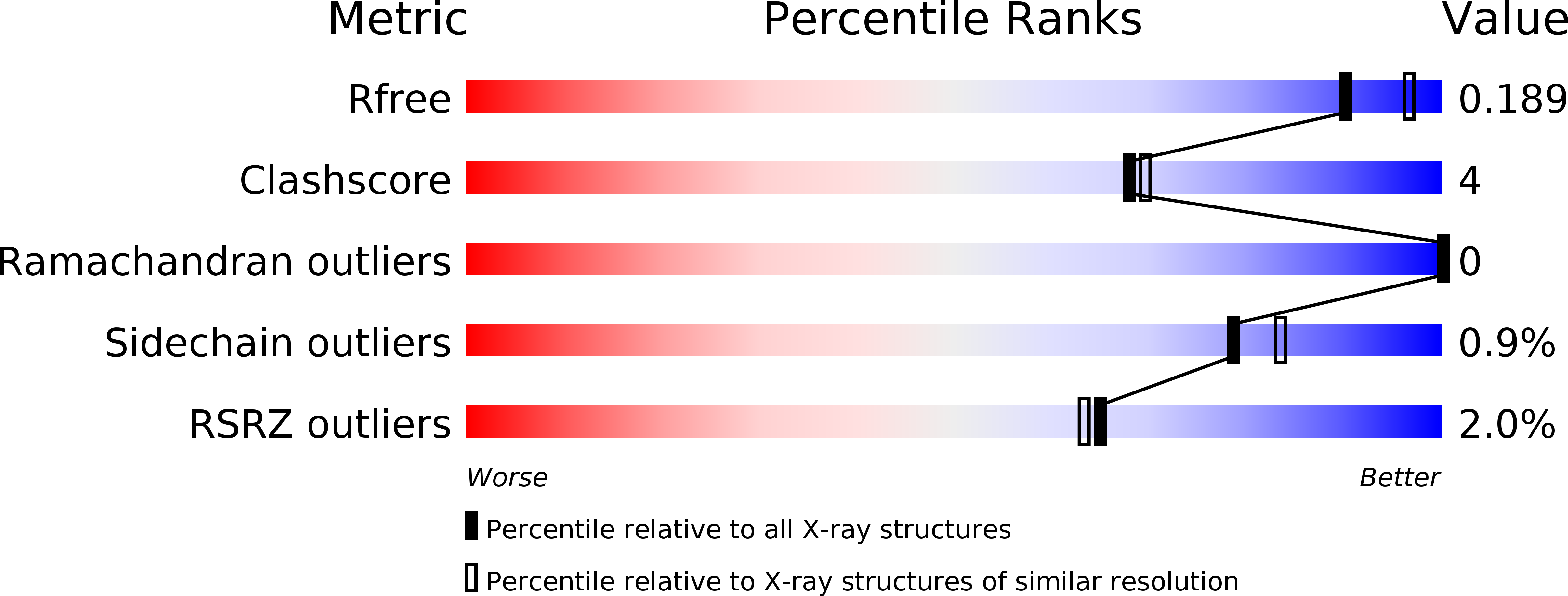 1PPR validation report