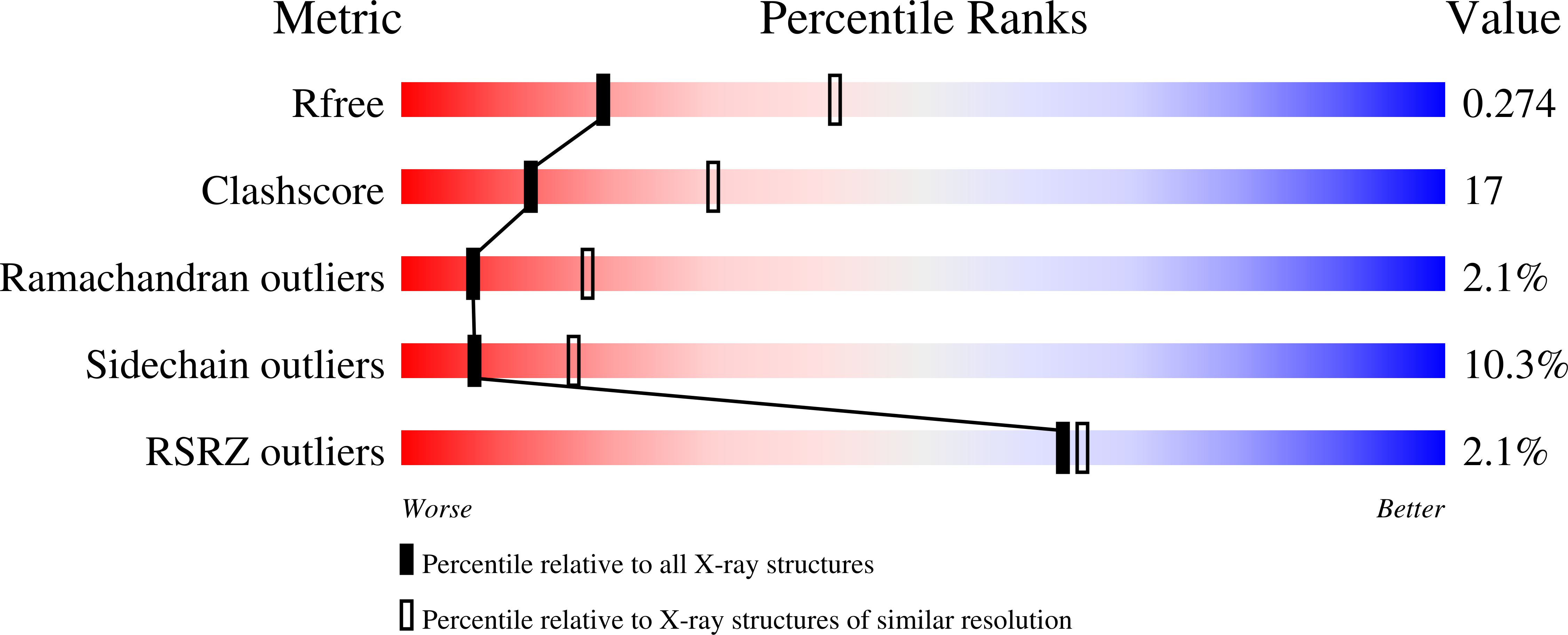 1PQ2 validation report