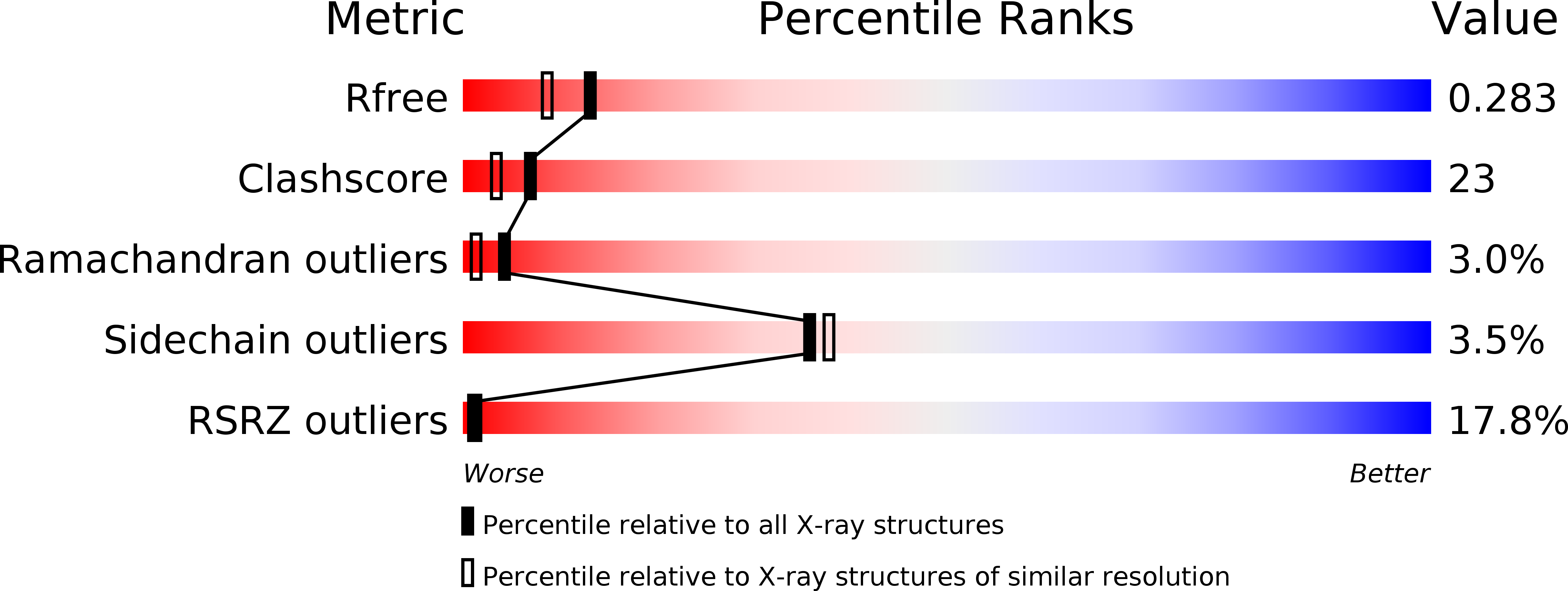 1PQZ validation report