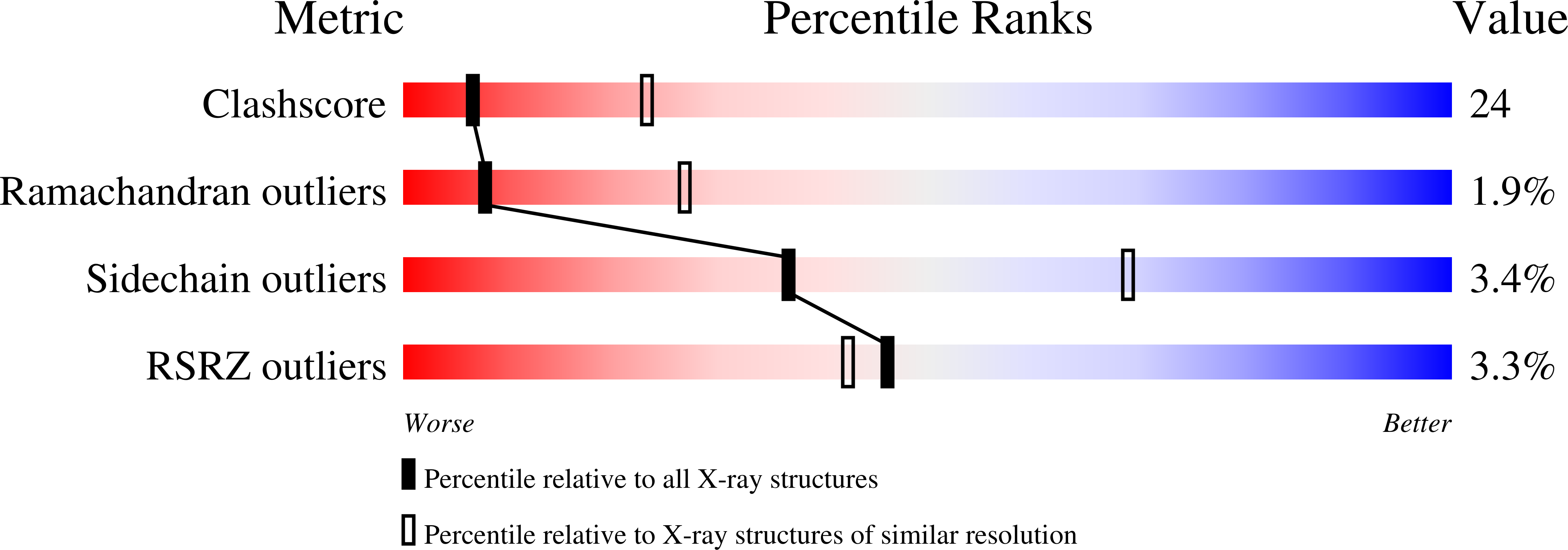 1PSI validation report