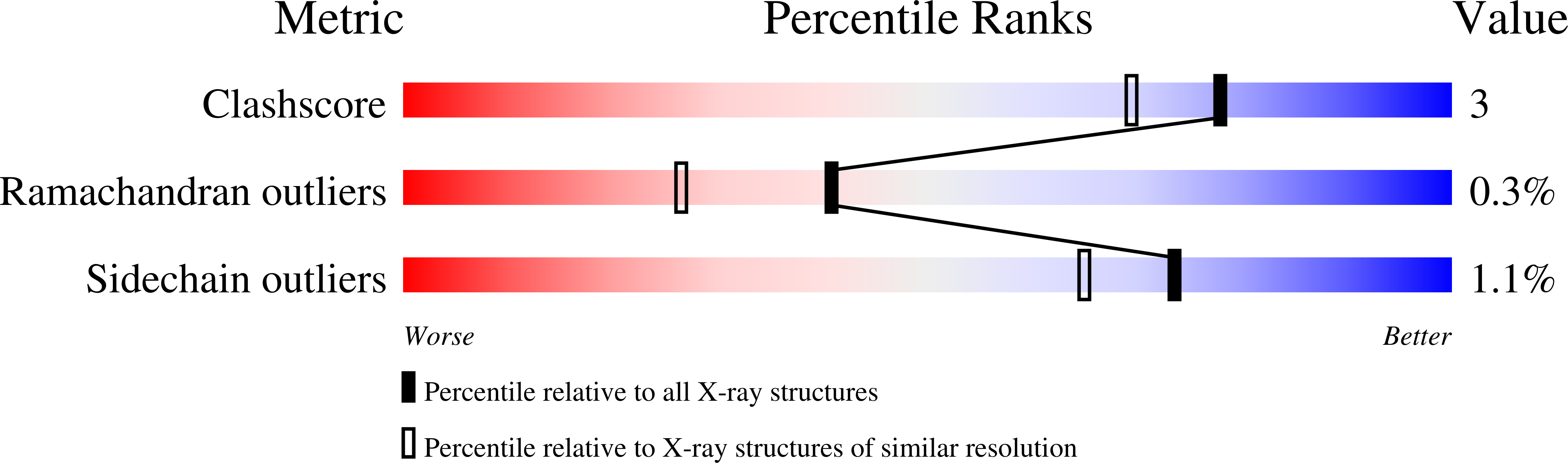 1PTY validation report
