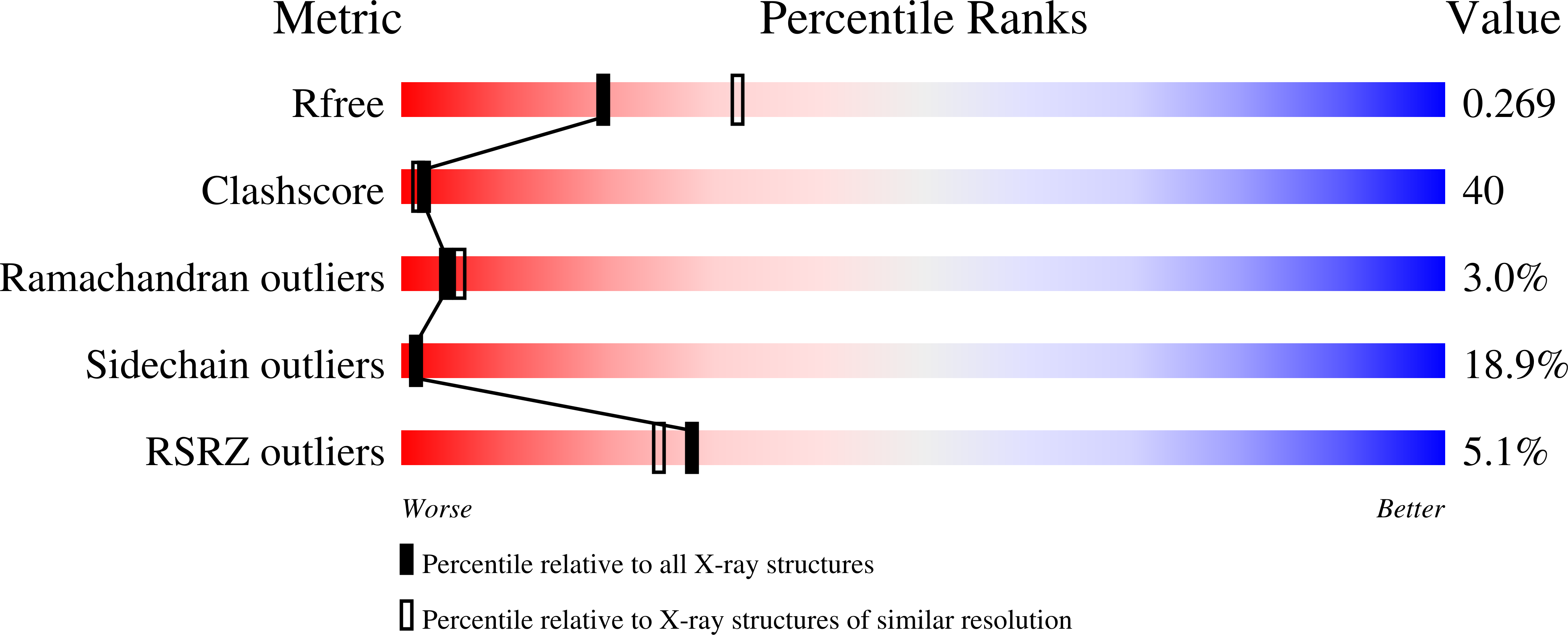 1PVR validation report