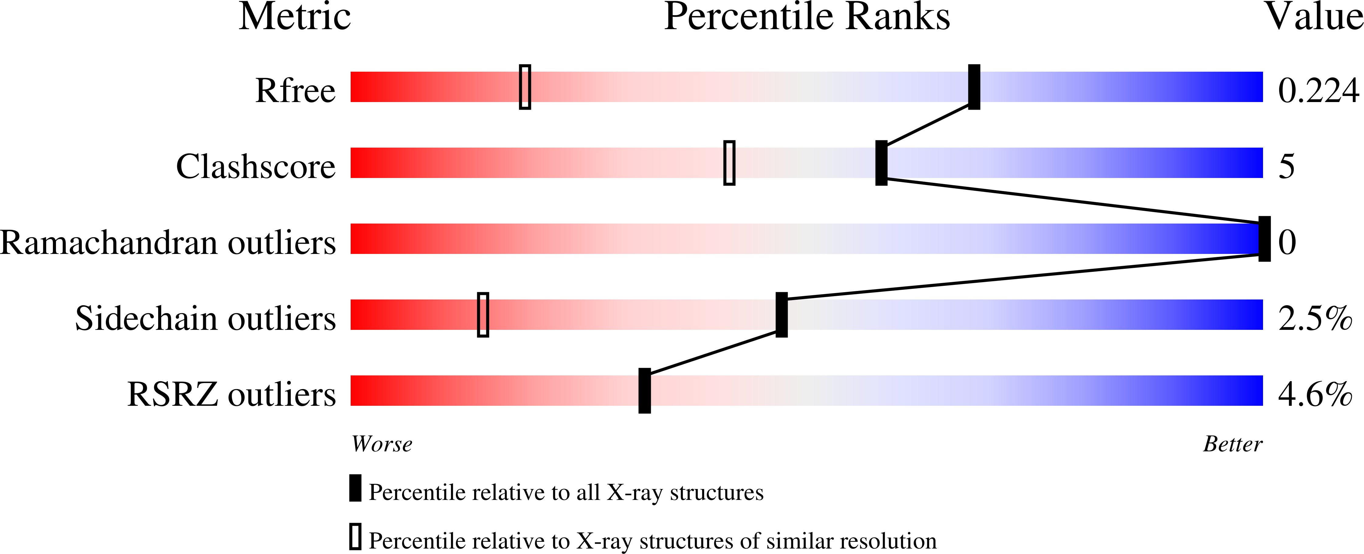 1pwb validation report