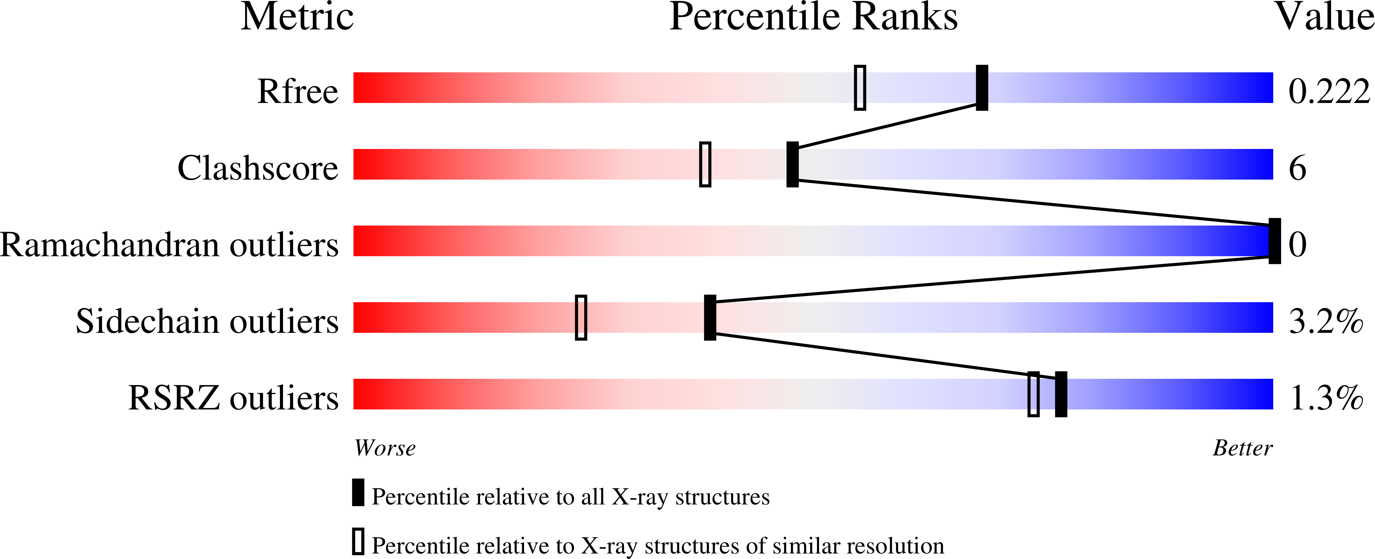 1PXD validation report