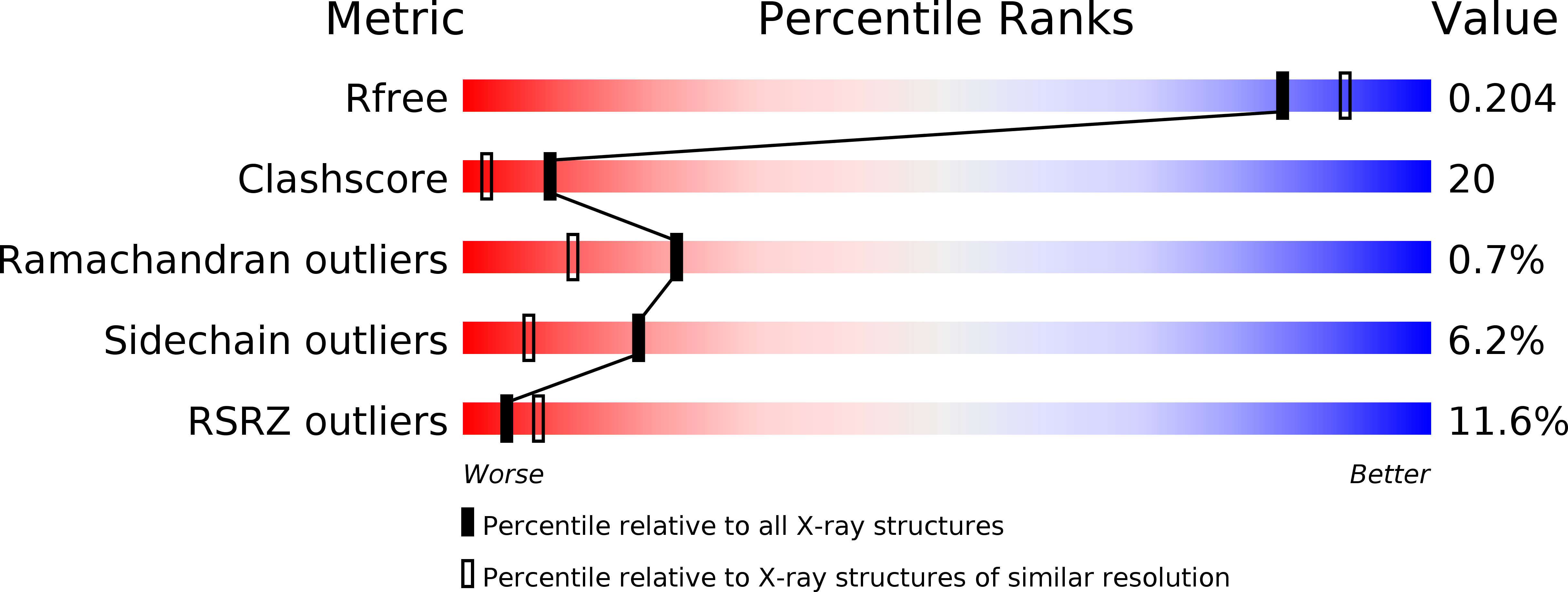 1PXI validation report