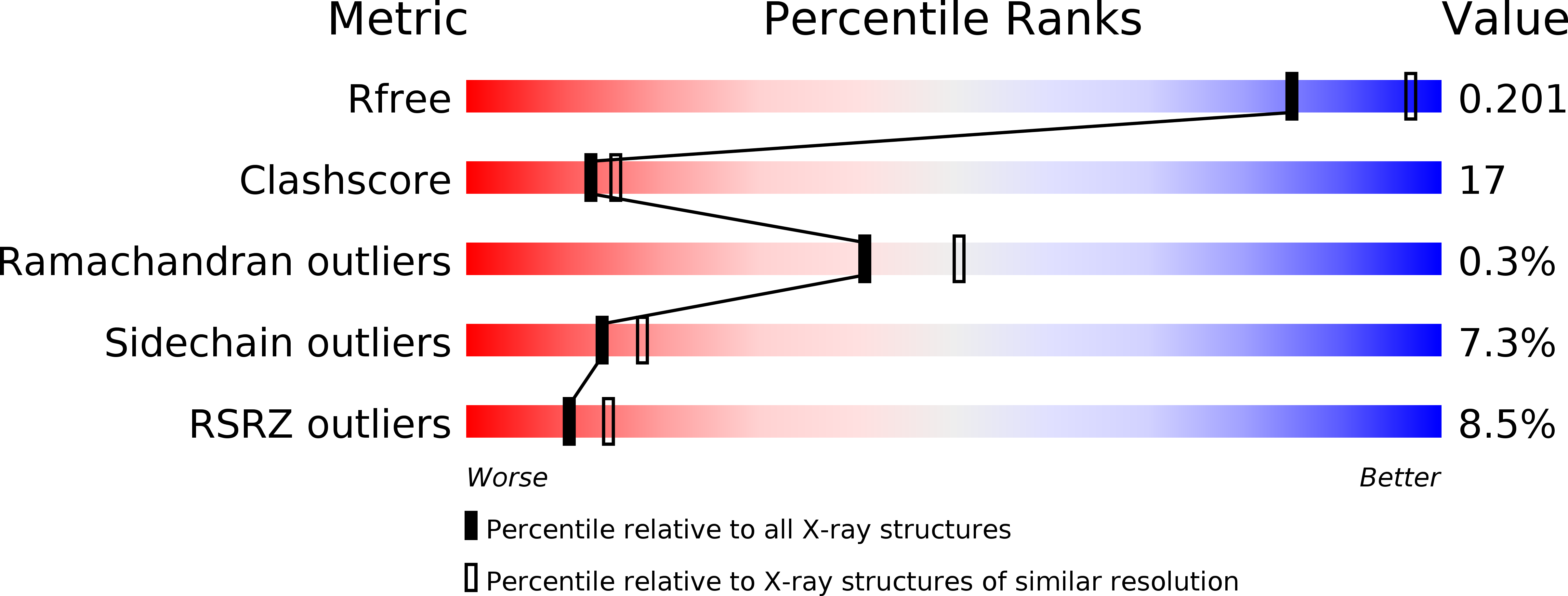 1PXJ validation report