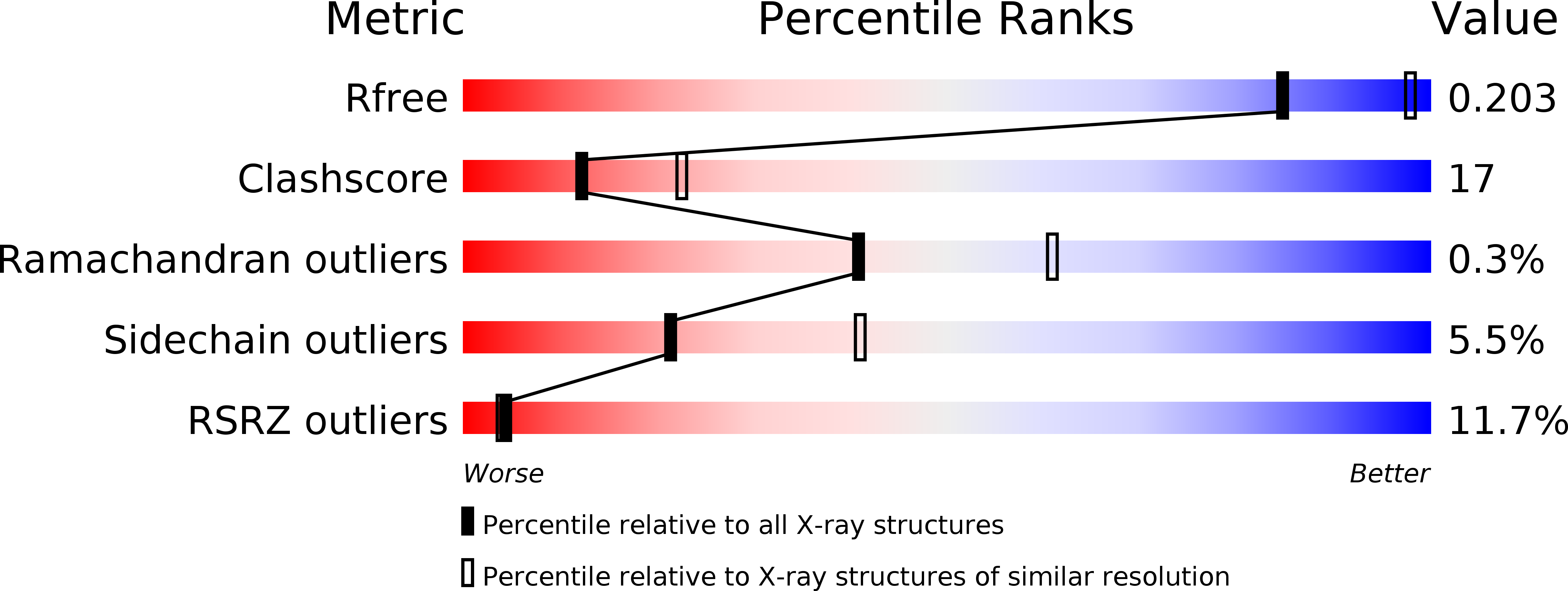 1PXL validation report