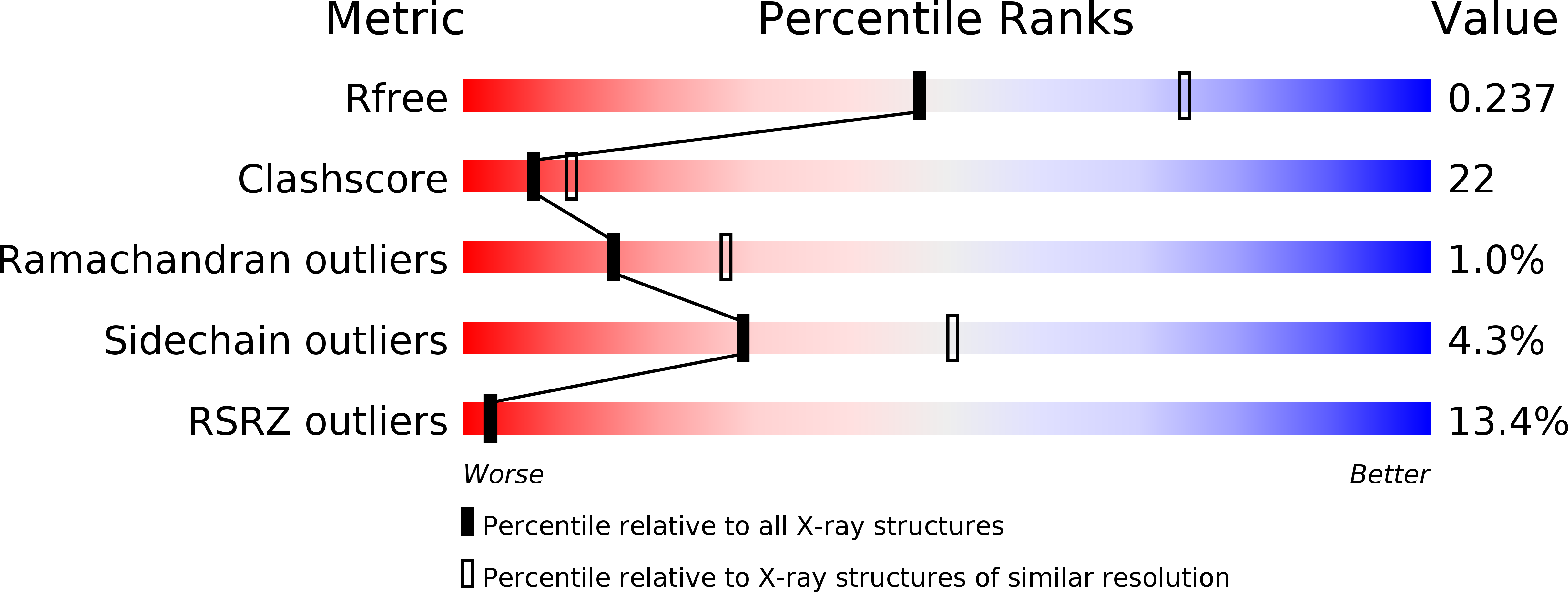 1PXM validation report