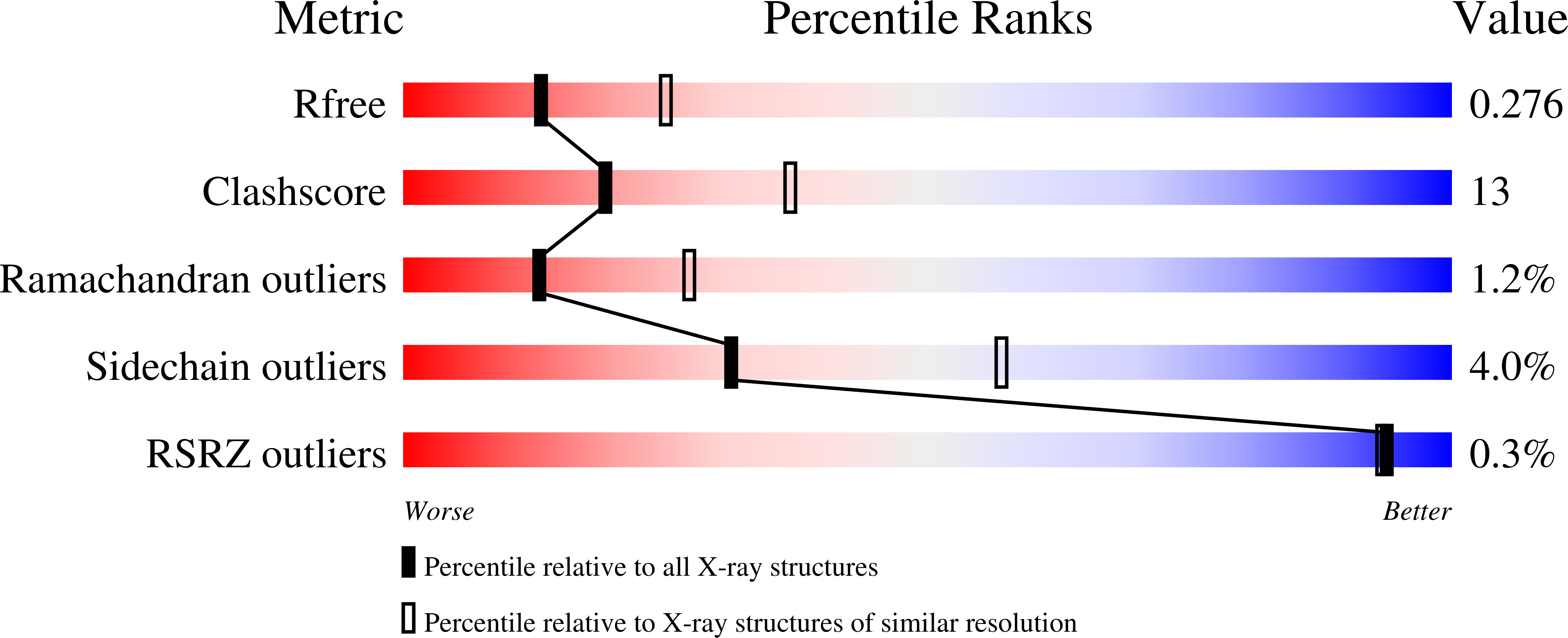 1PY1 validation report