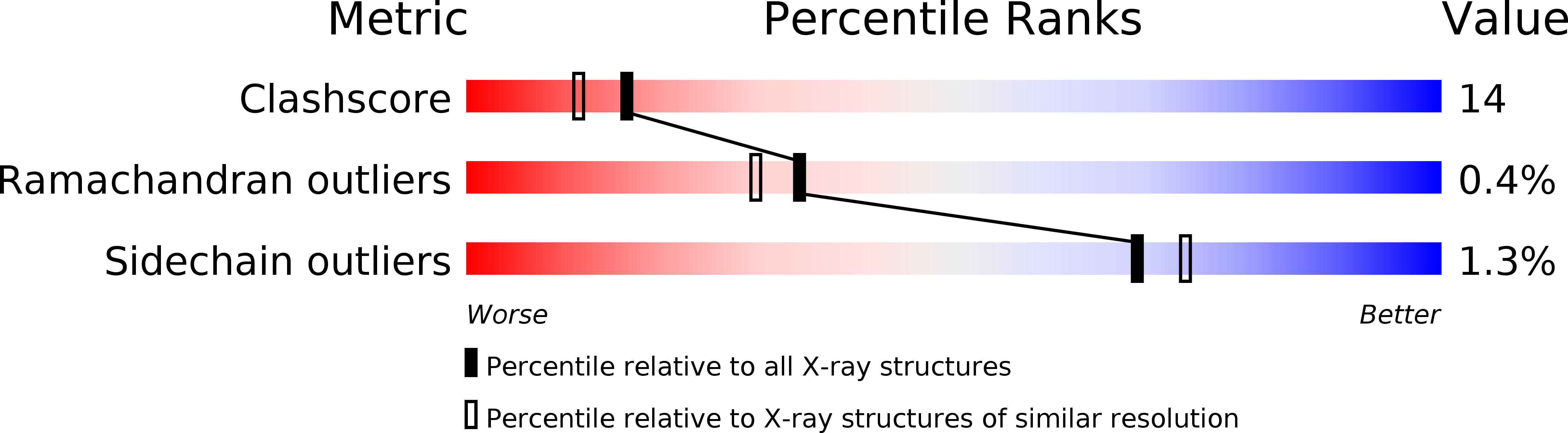 1PYE validation report