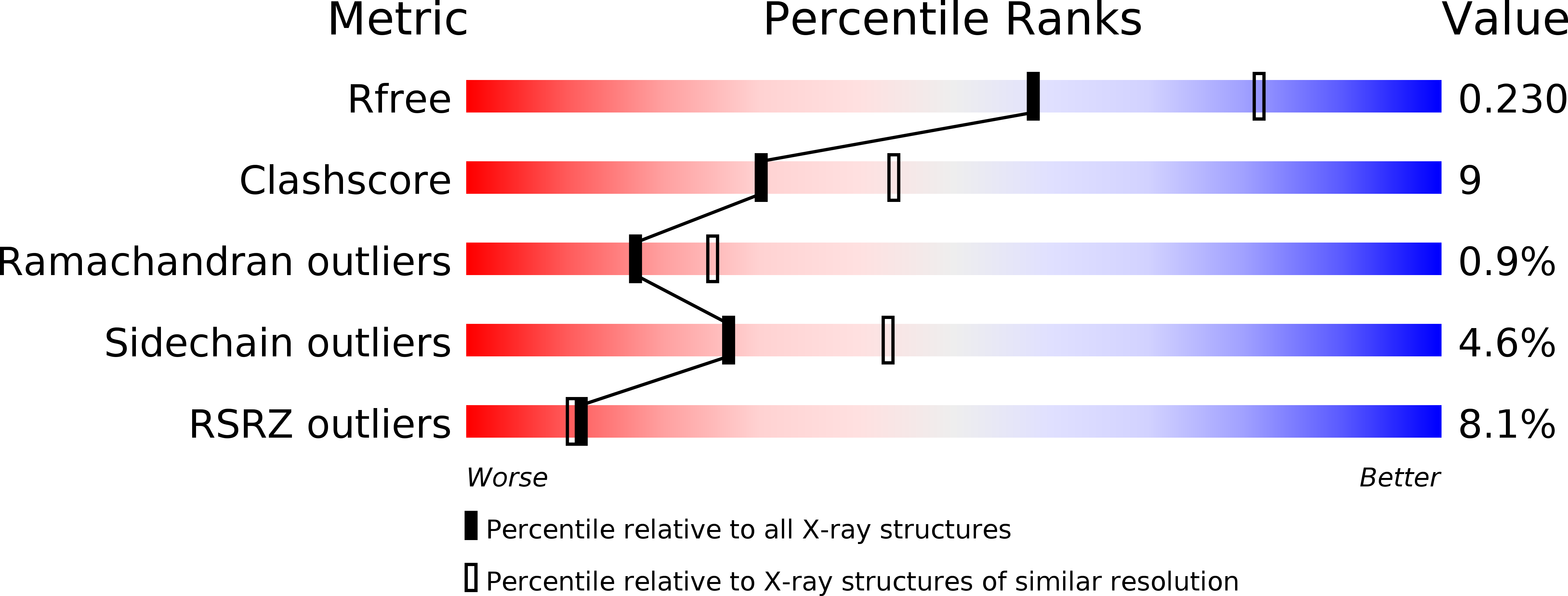 1PYX validation report