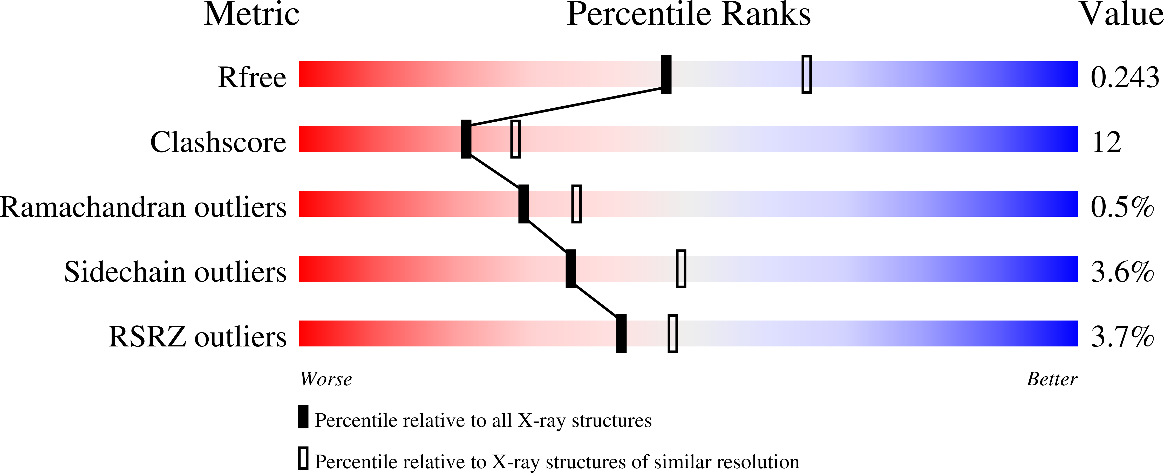 1PZY validation report