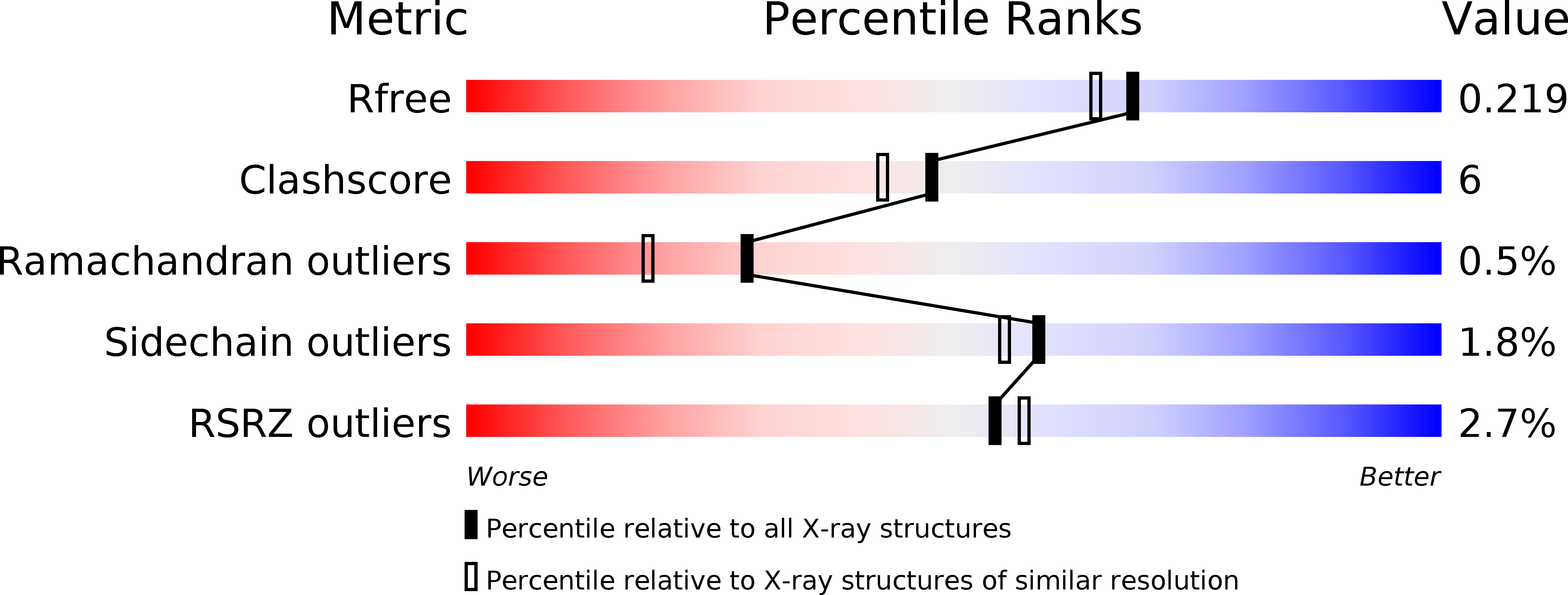 1Q16 validation report