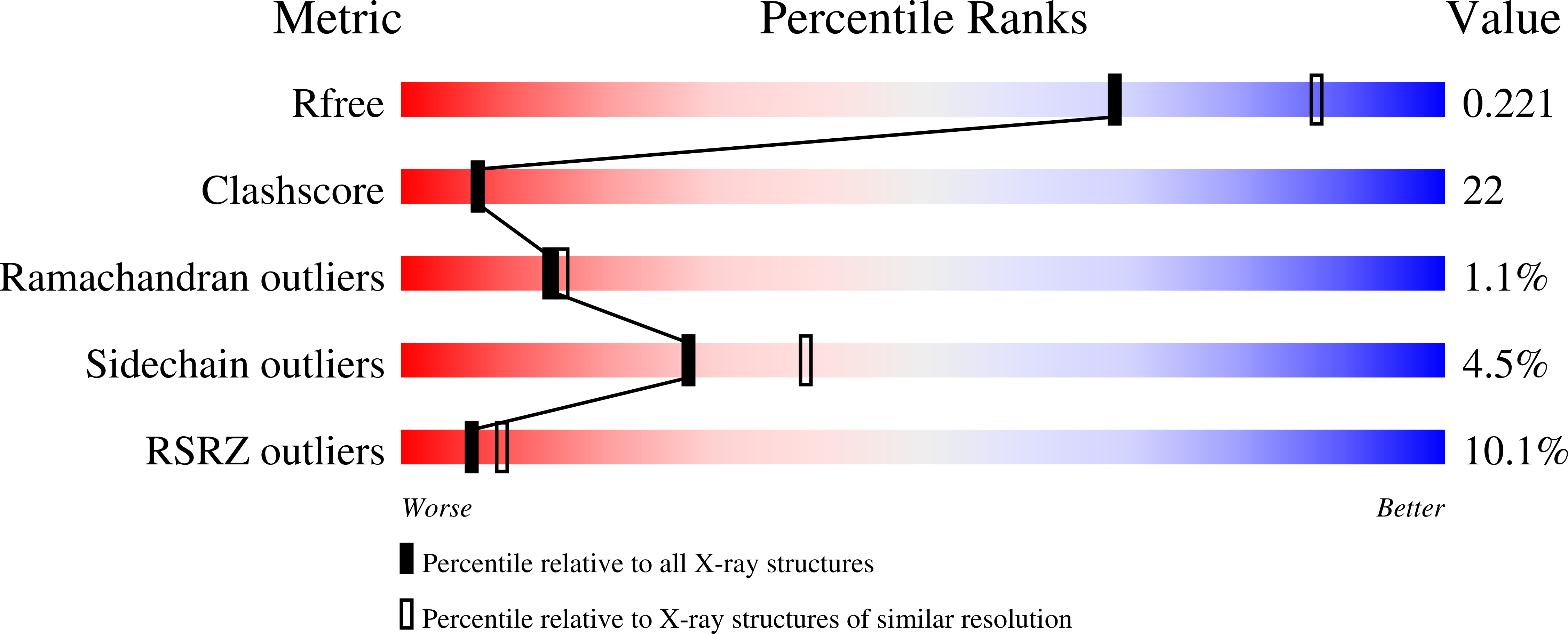 1Q1S validation report