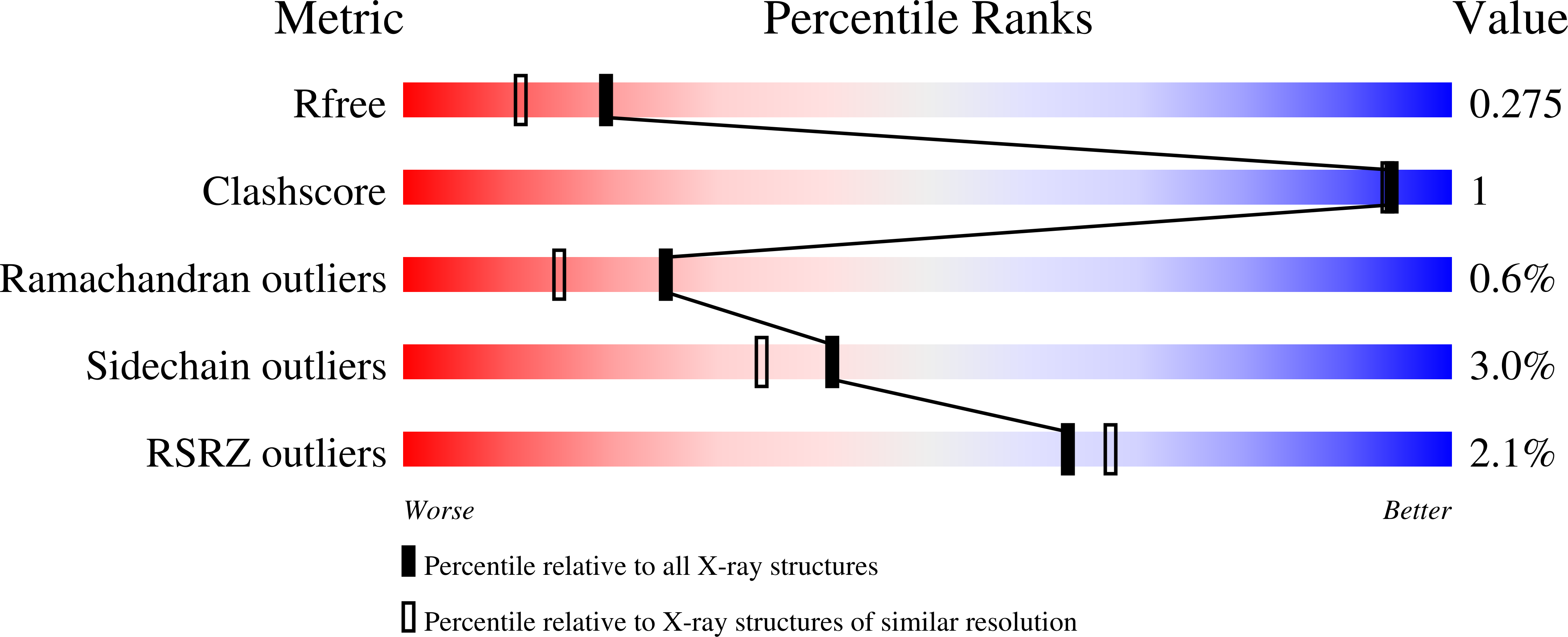 1Q2X validation report