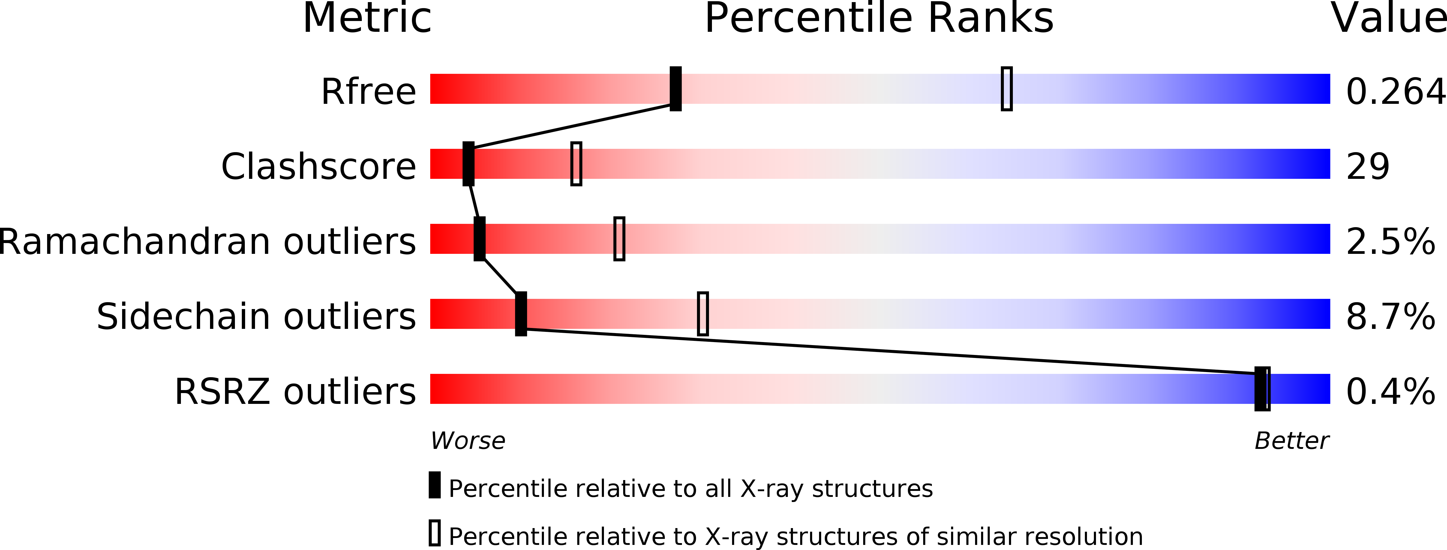 1Q34 validation report