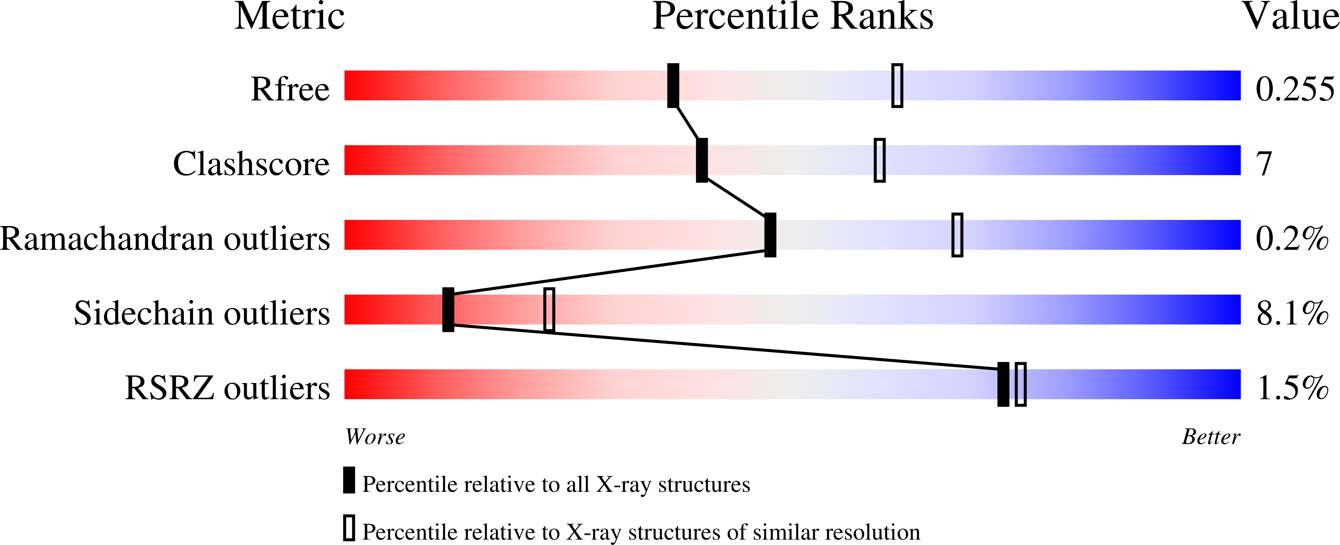 1Q3H validation report