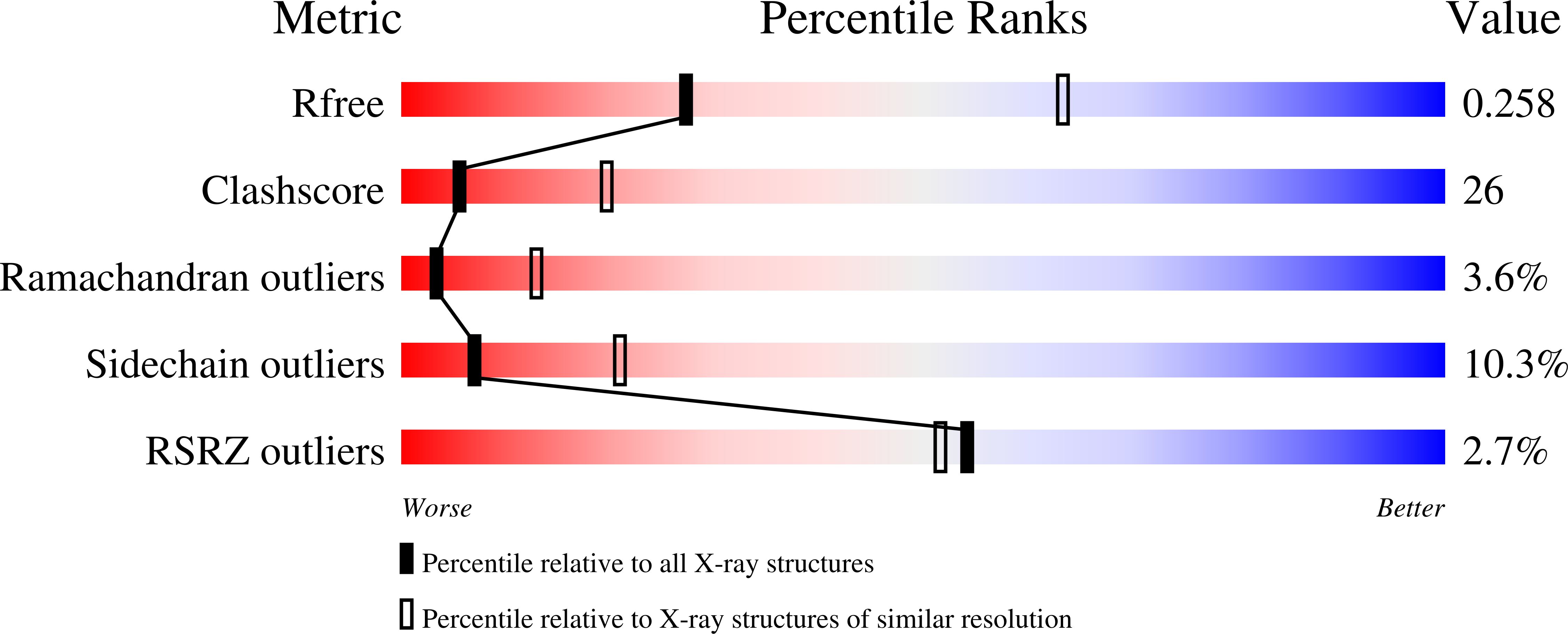 1Q3V validation report