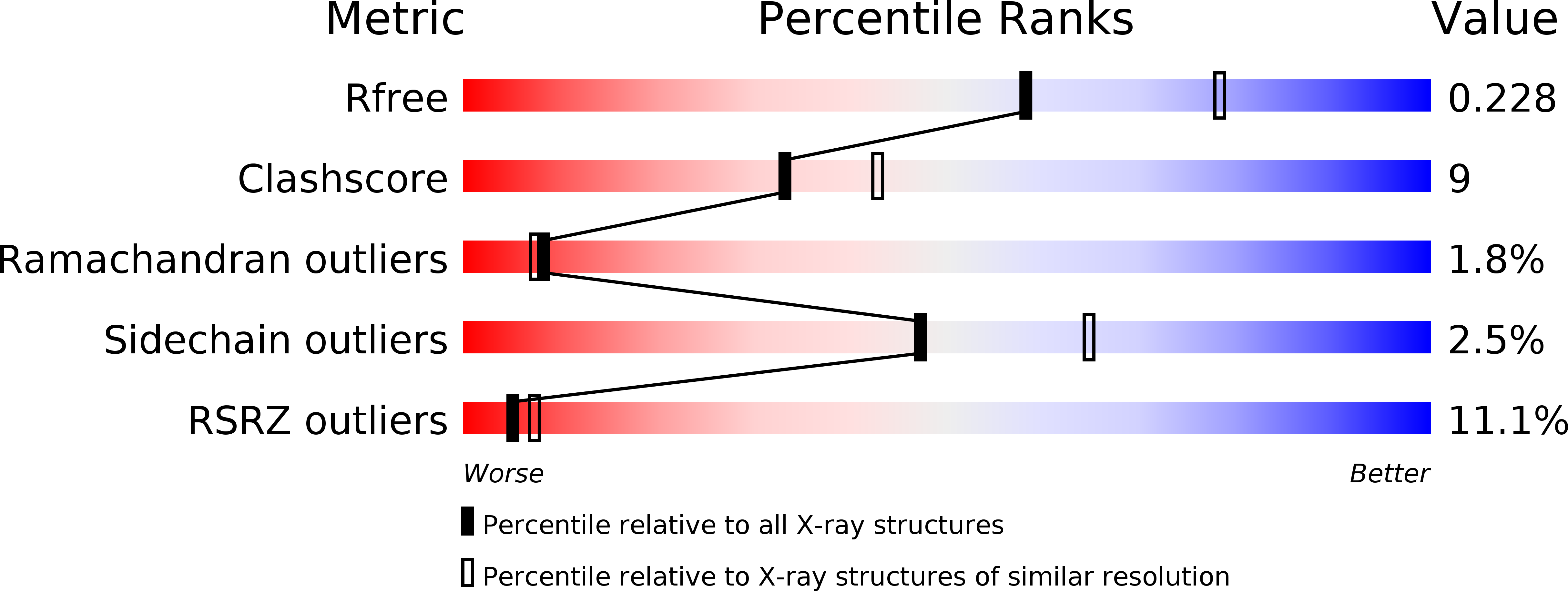 1Q3W validation report