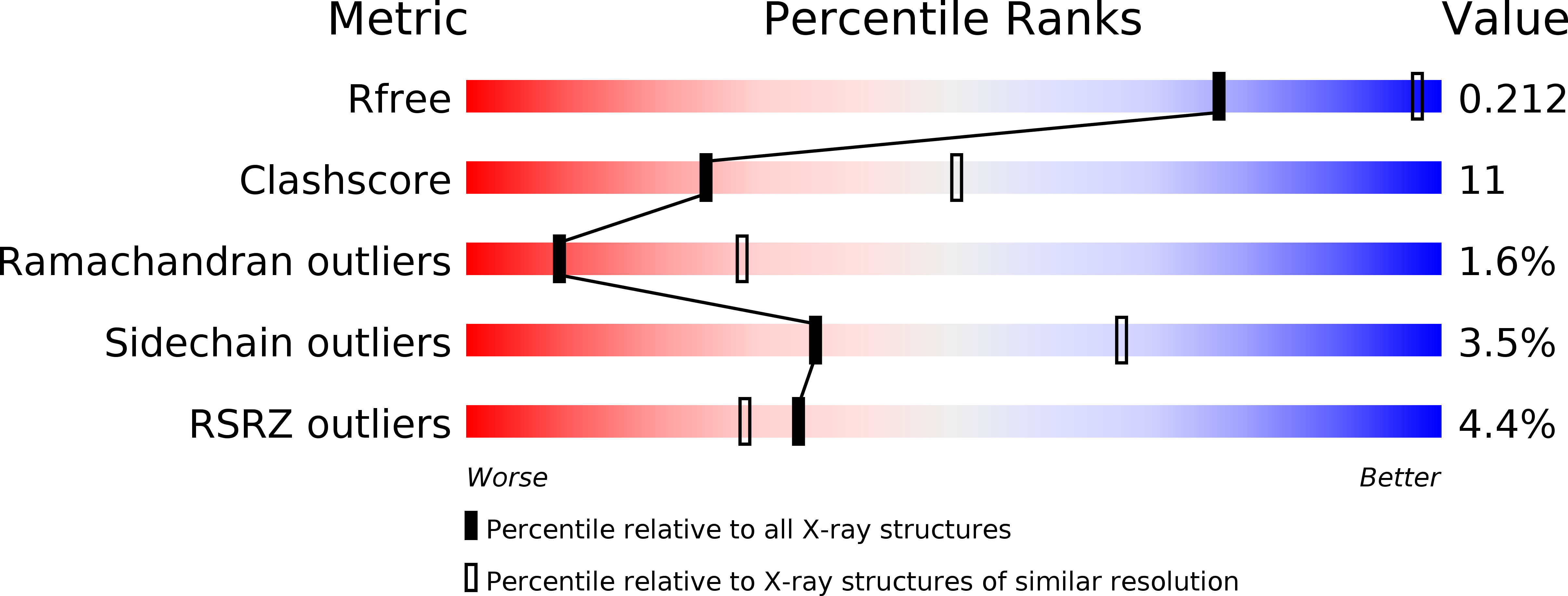1Q4L validation report