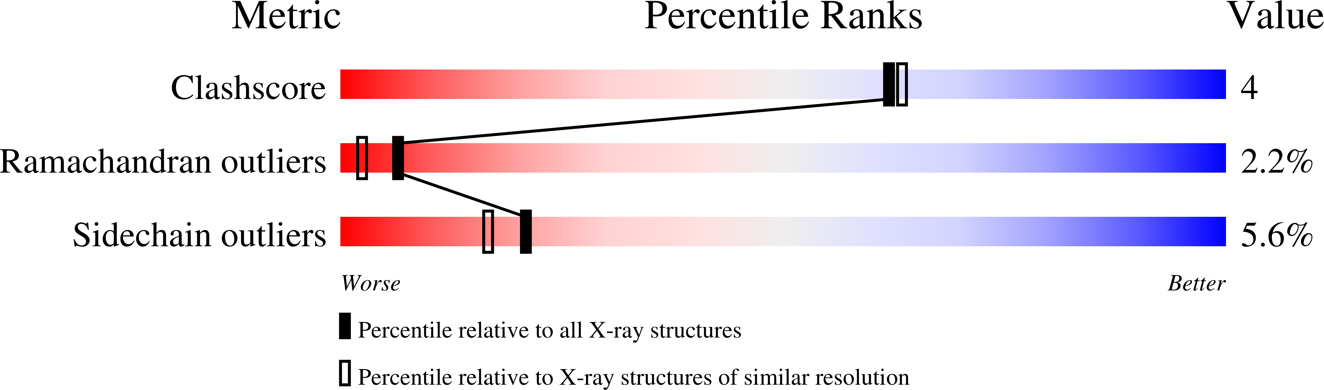 1Q4V validation report