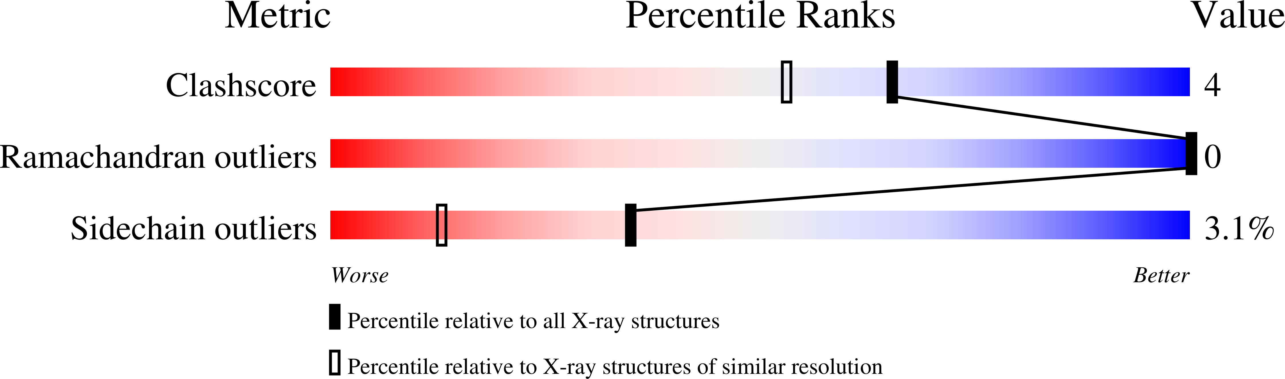 1Q5P validation report