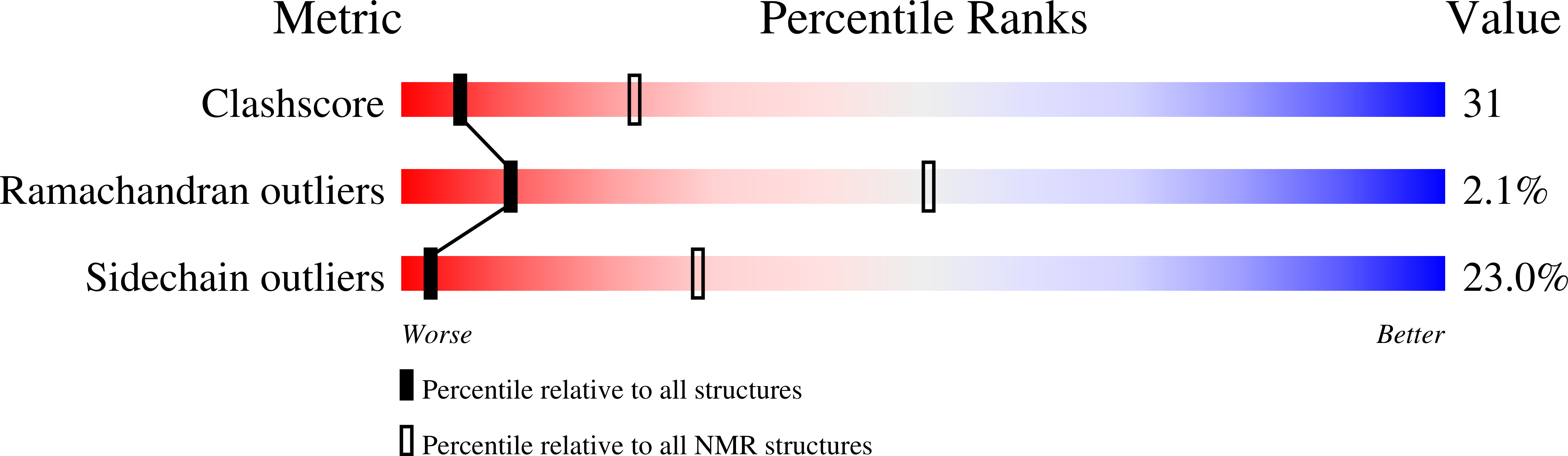 1Q5W validation report