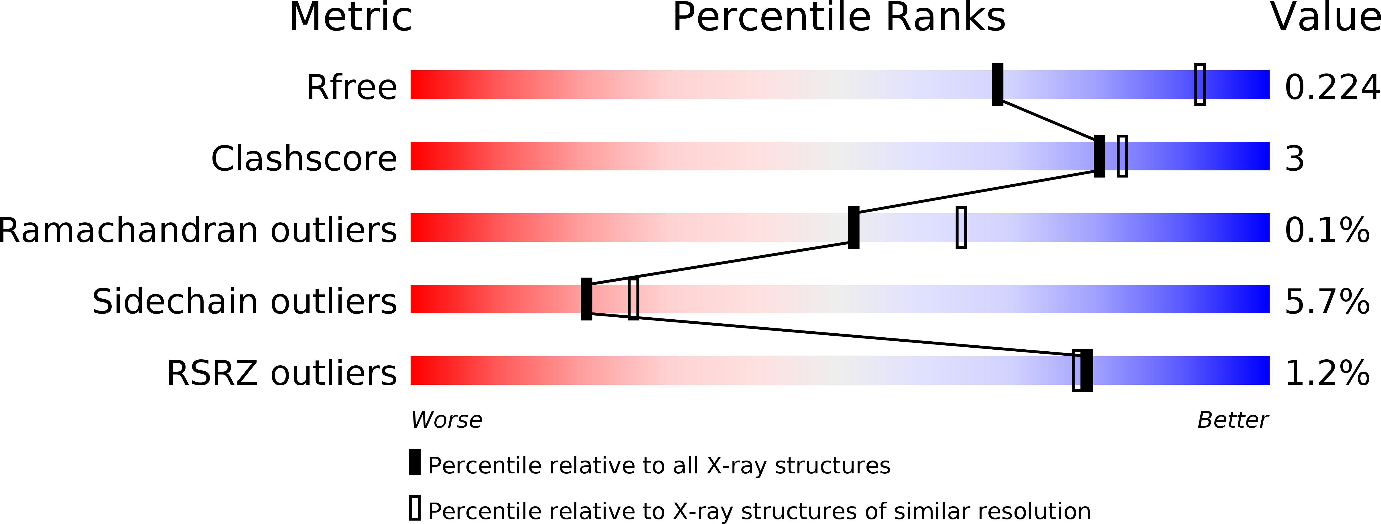 1Q84 validation report