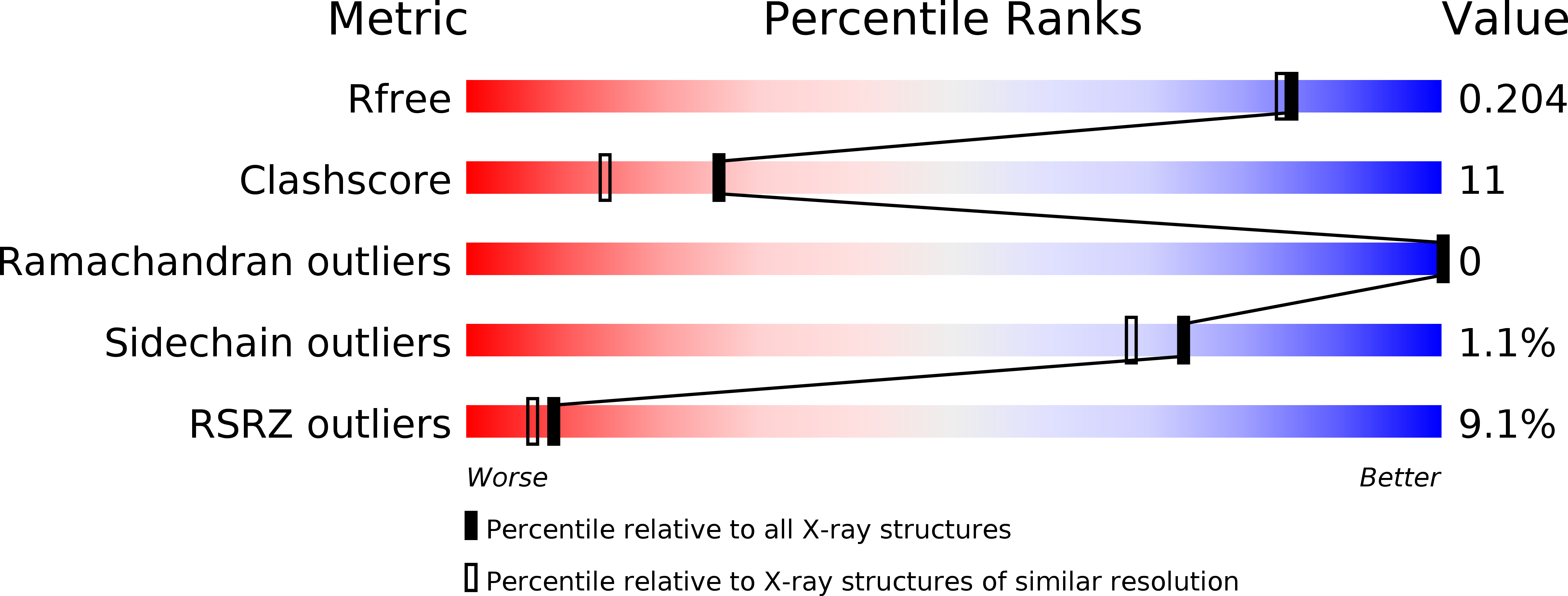 1Q8D validation report