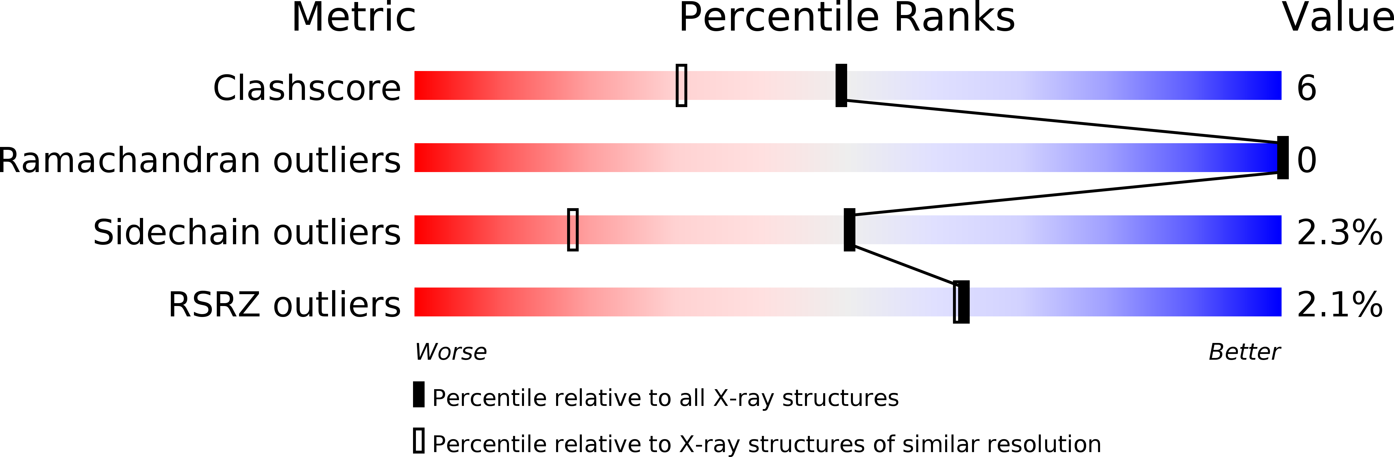 1Q92 validation report