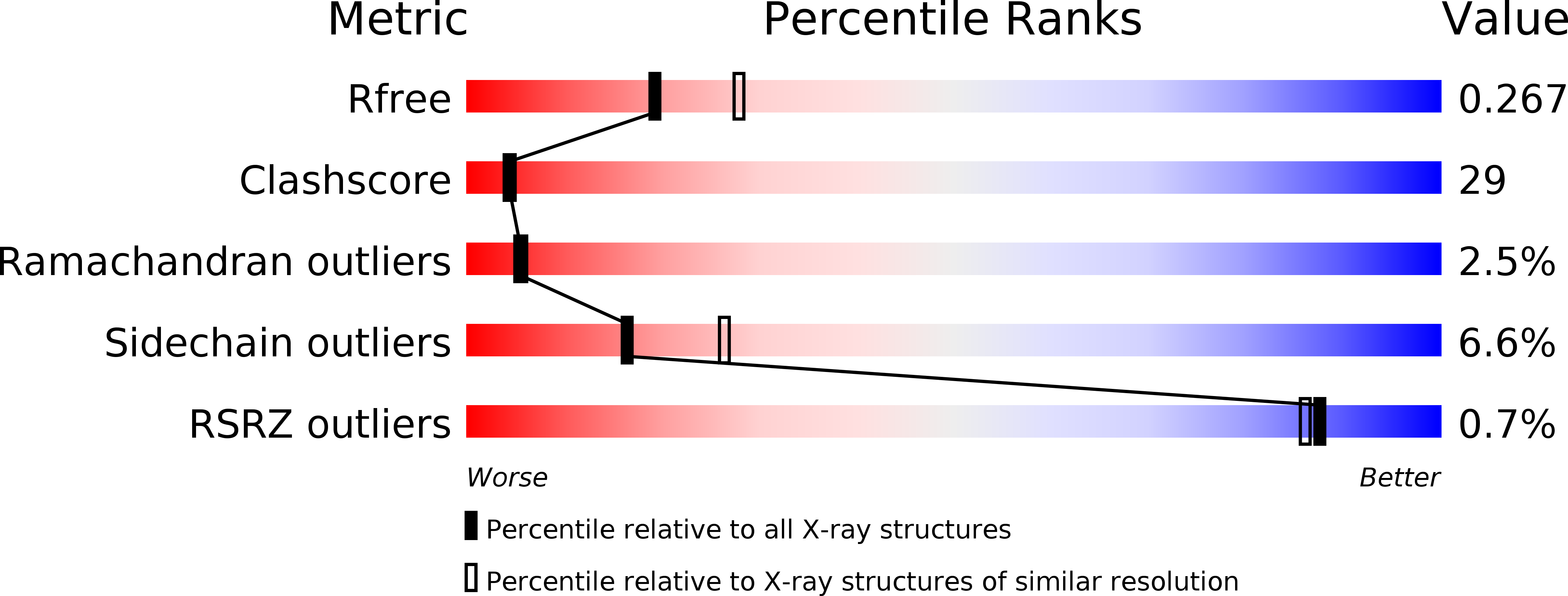 1Q94 validation report
