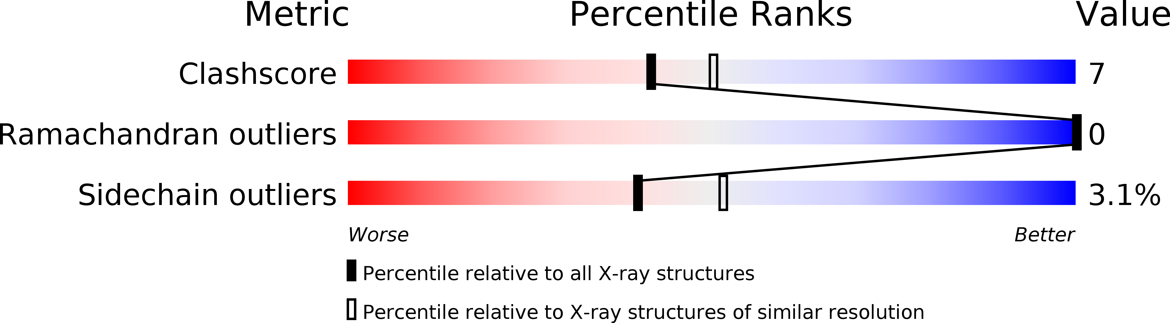 1QAM validation report
