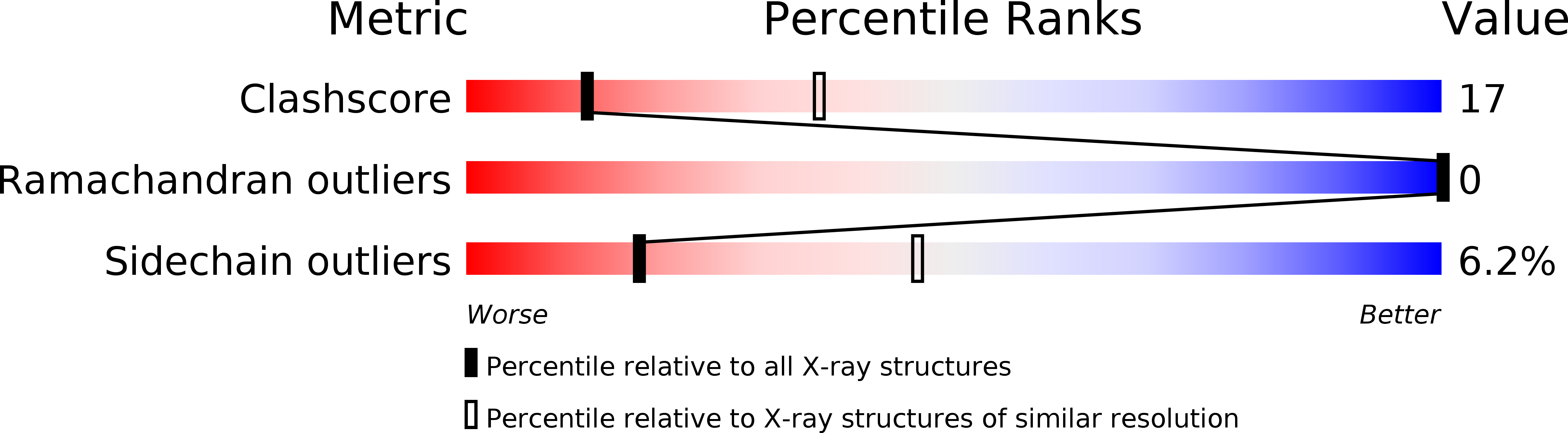 1QAQ validation report