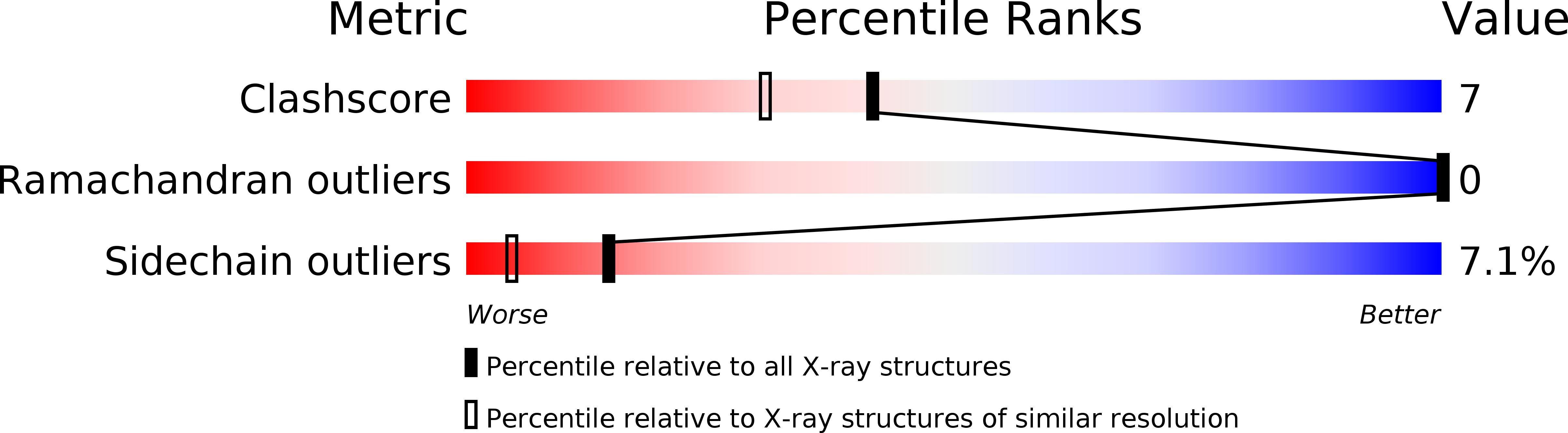 1QB6 validation report