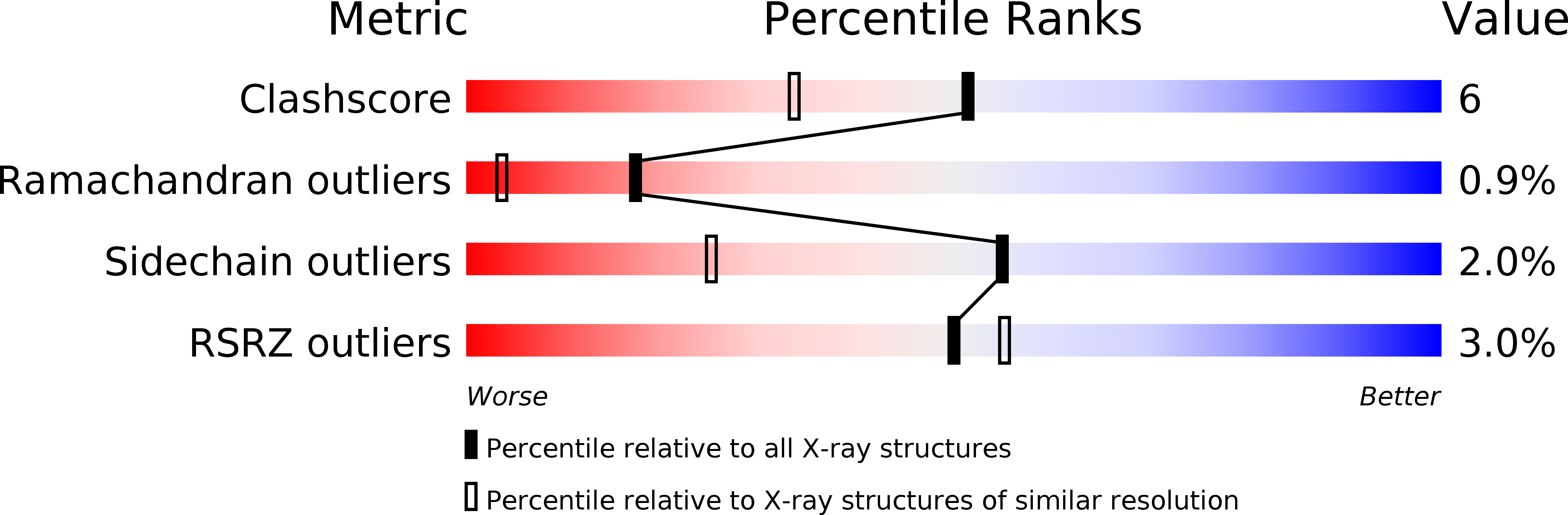 1qb7 validation report