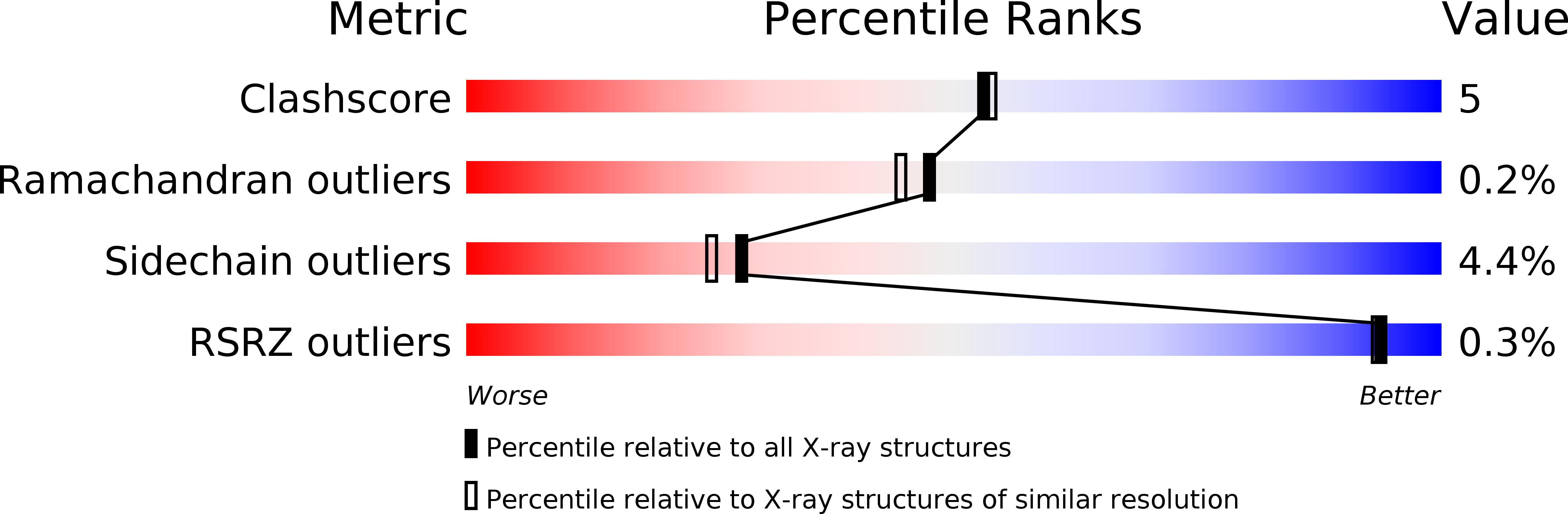 1QBB validation report