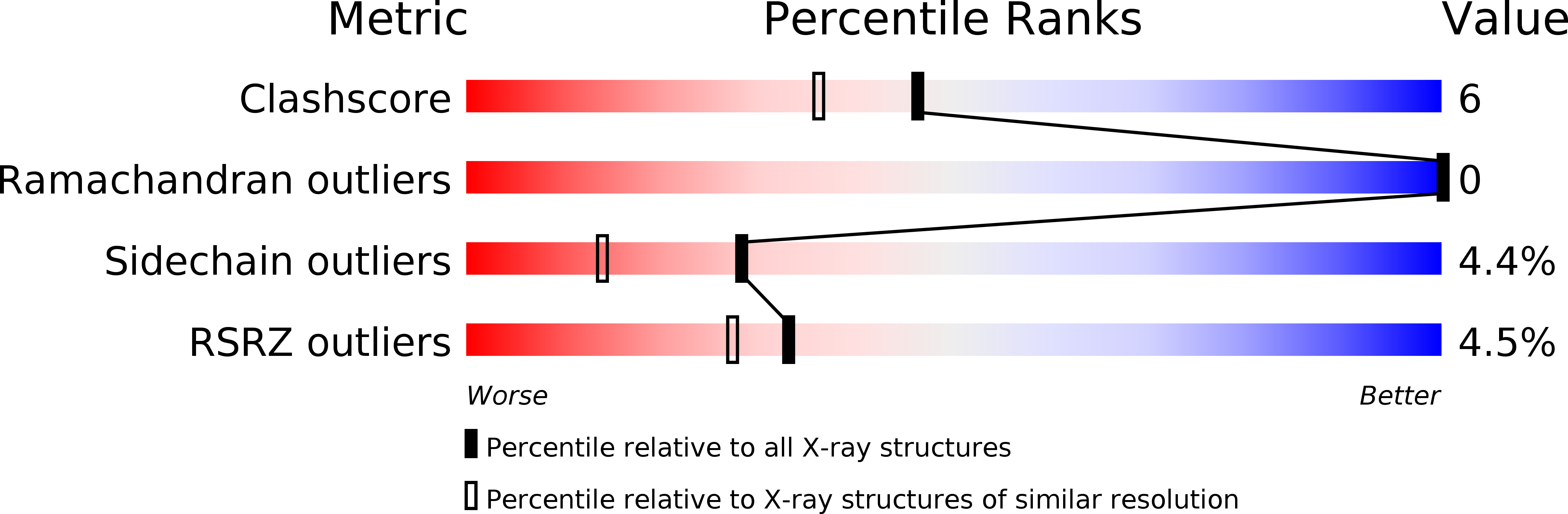 1QBO validation report