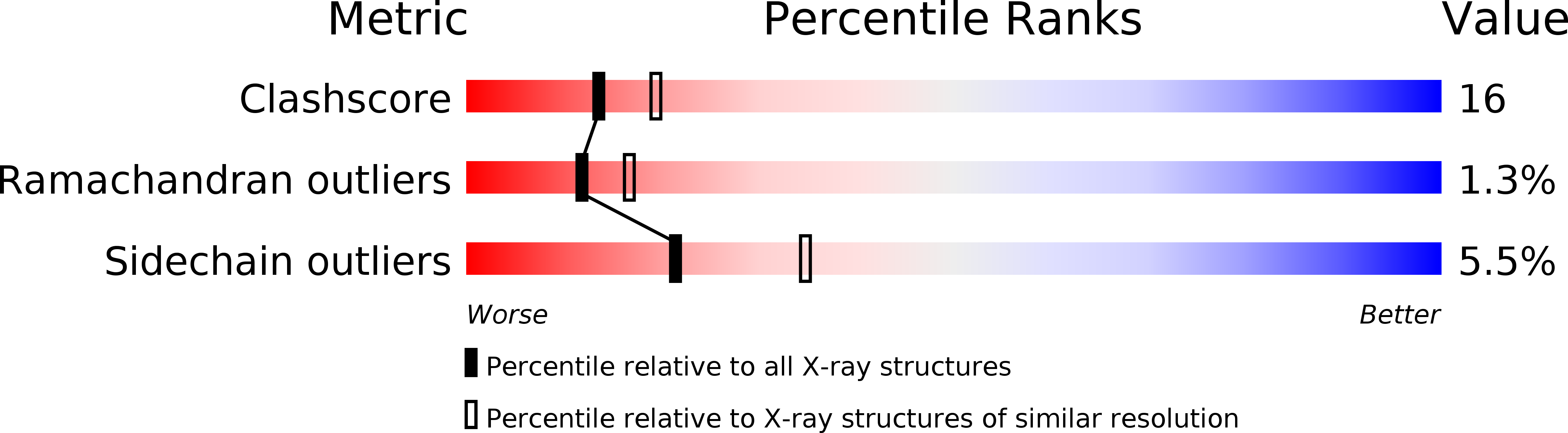 1QBQ validation report