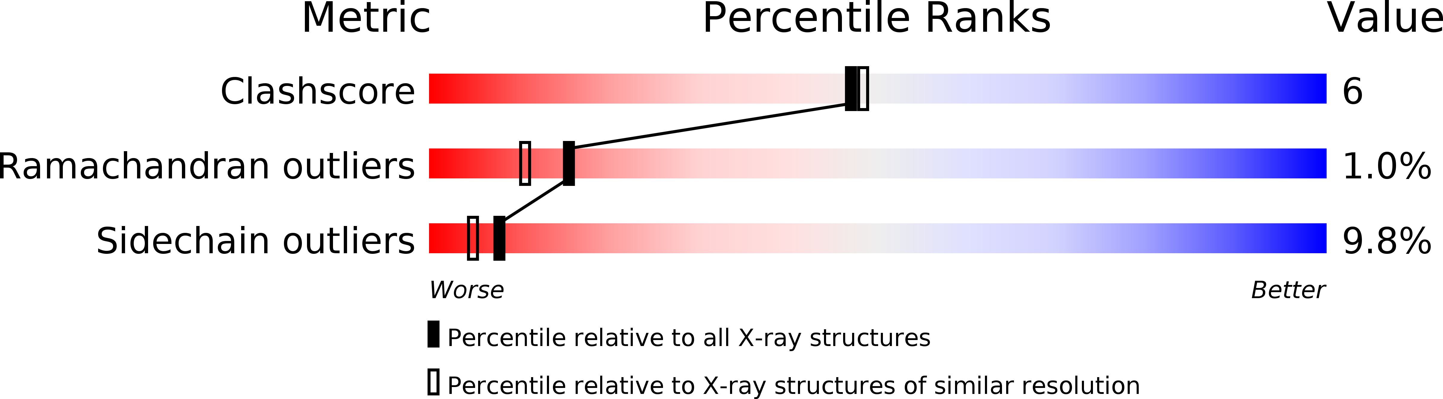 1QBT validation report