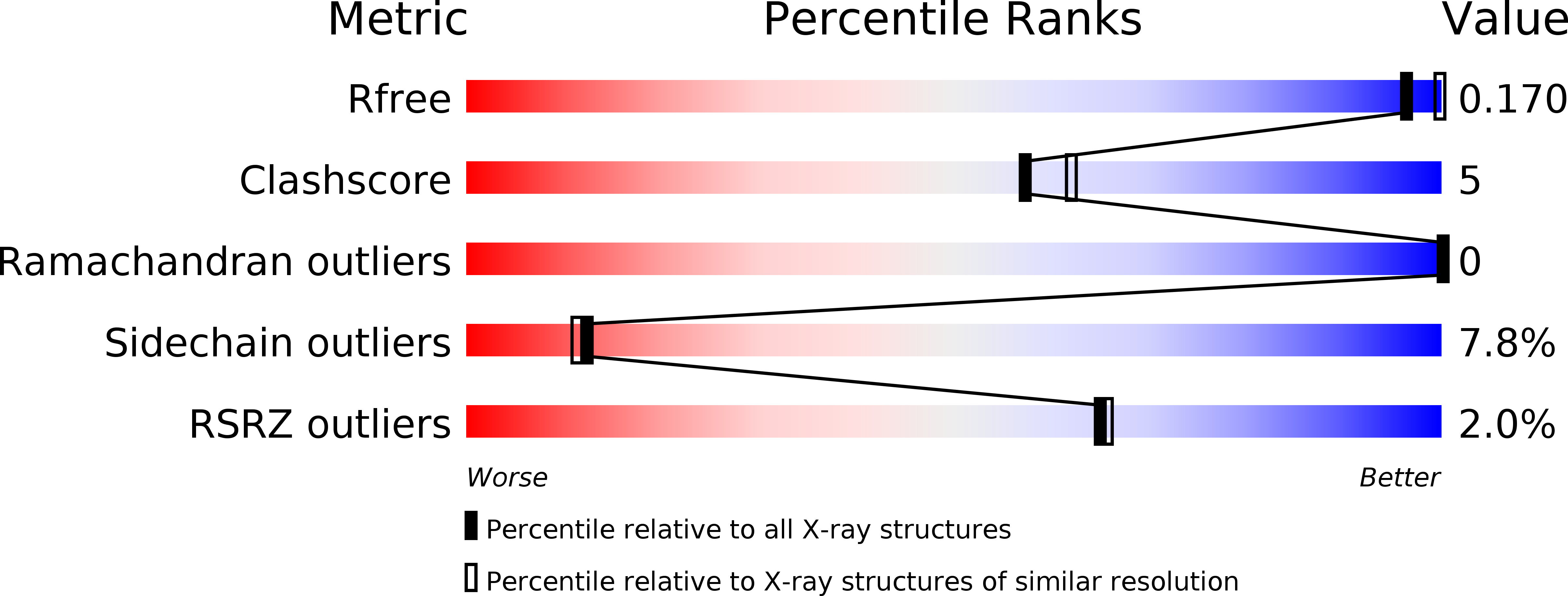 1QDQ validation report