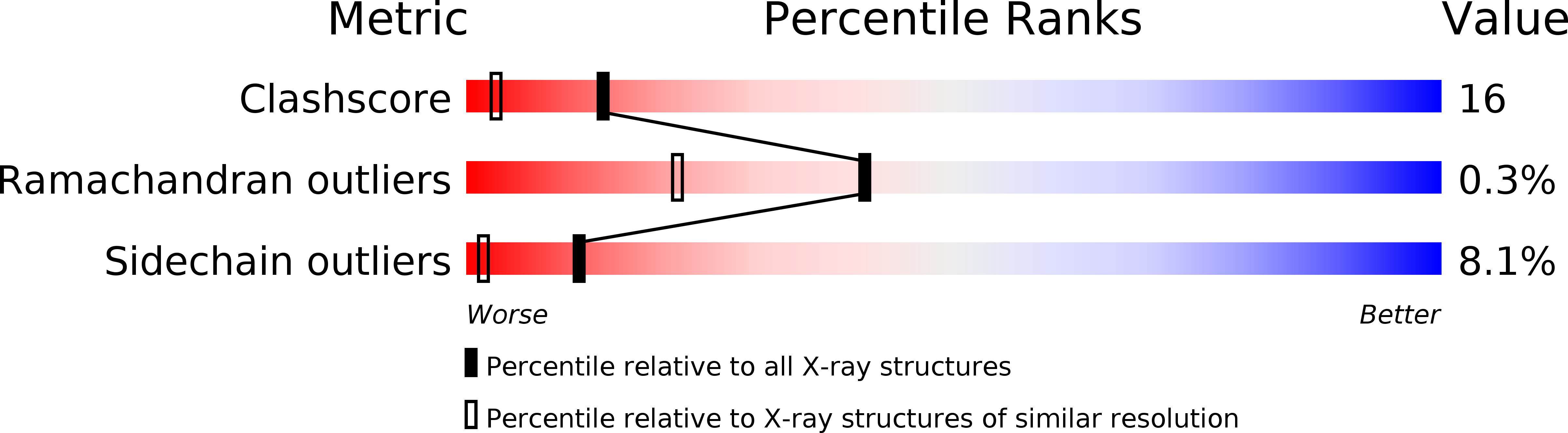 1QDV validation report