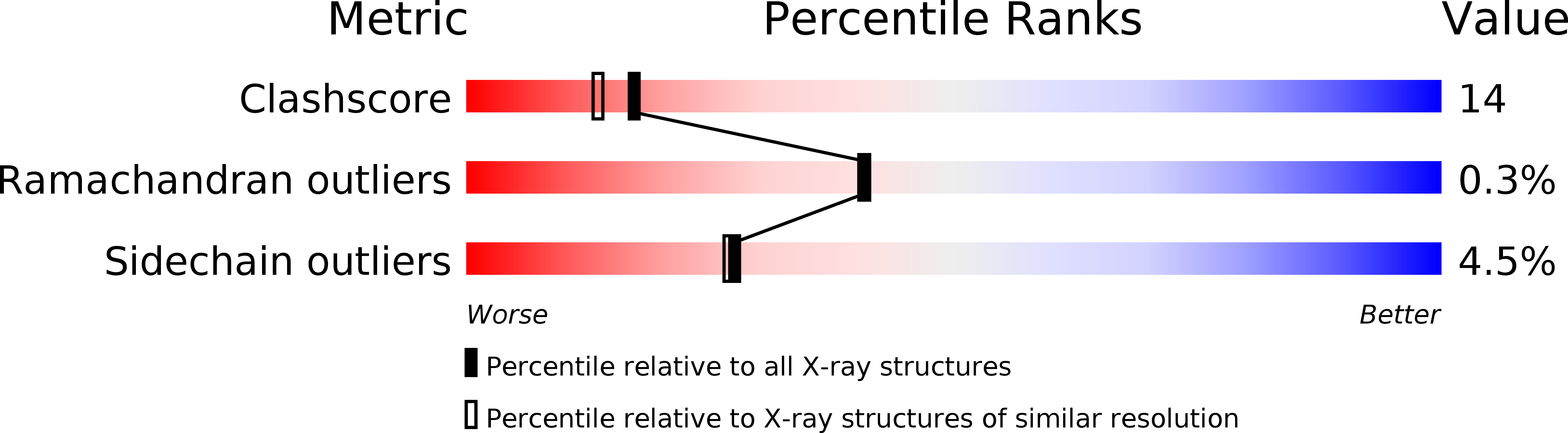 1QDW validation report