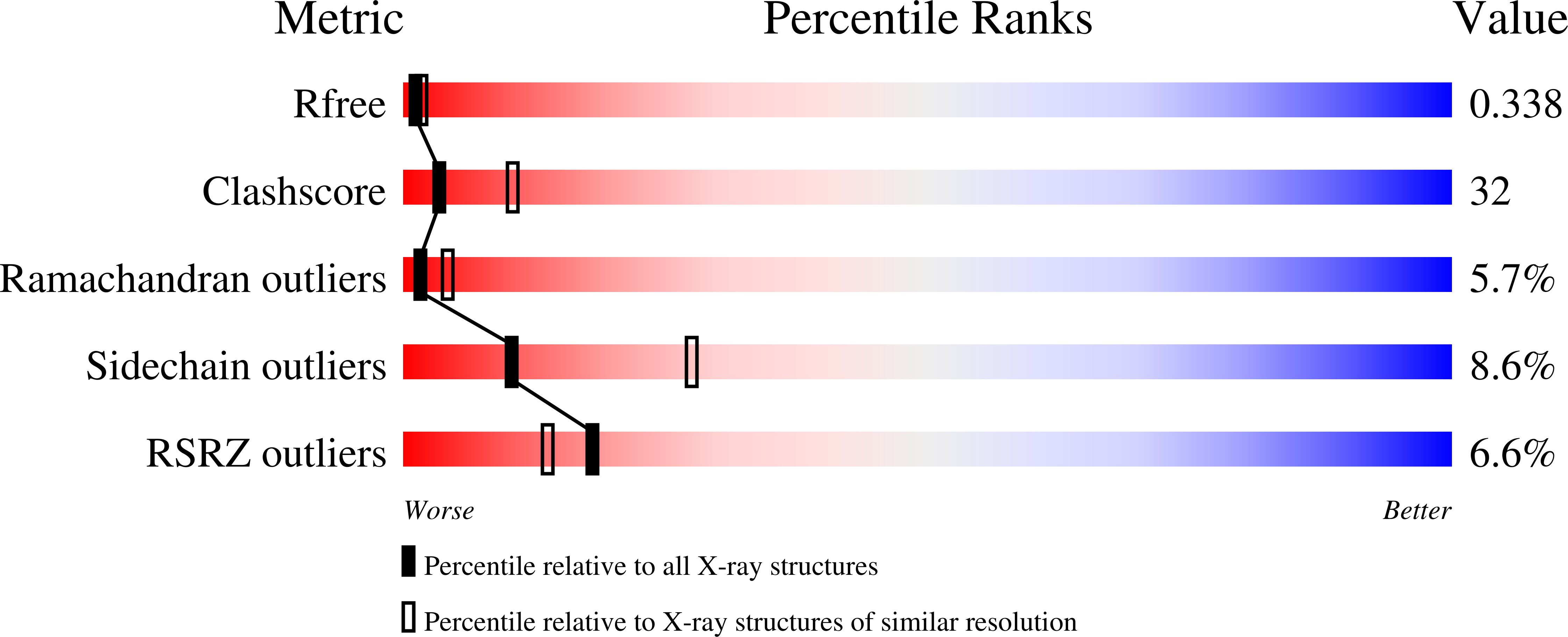 1QE1 validation report