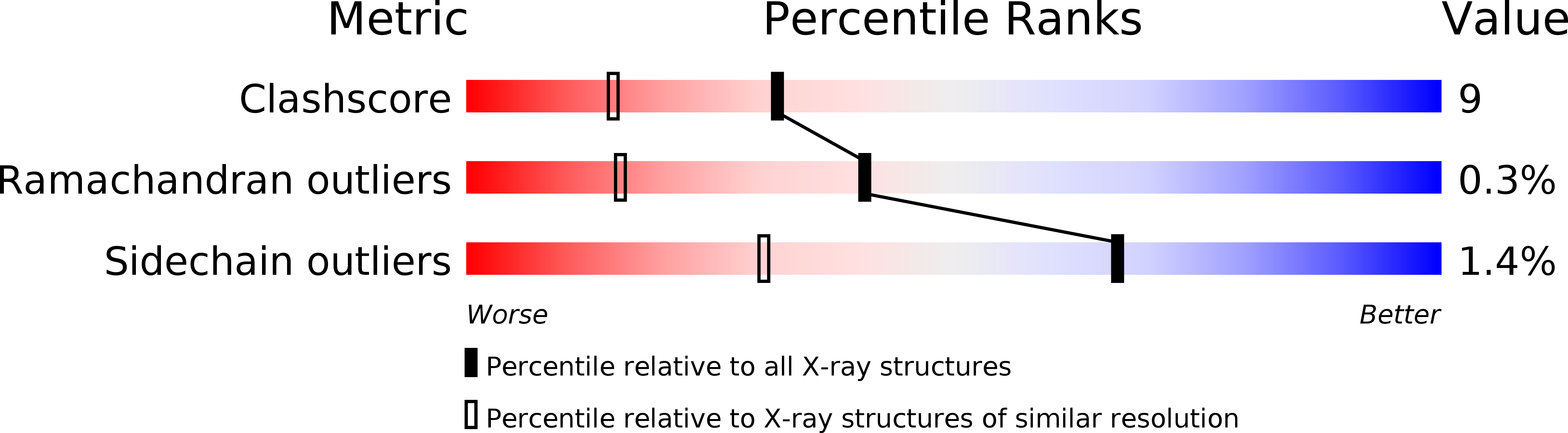 1QFT validation report
