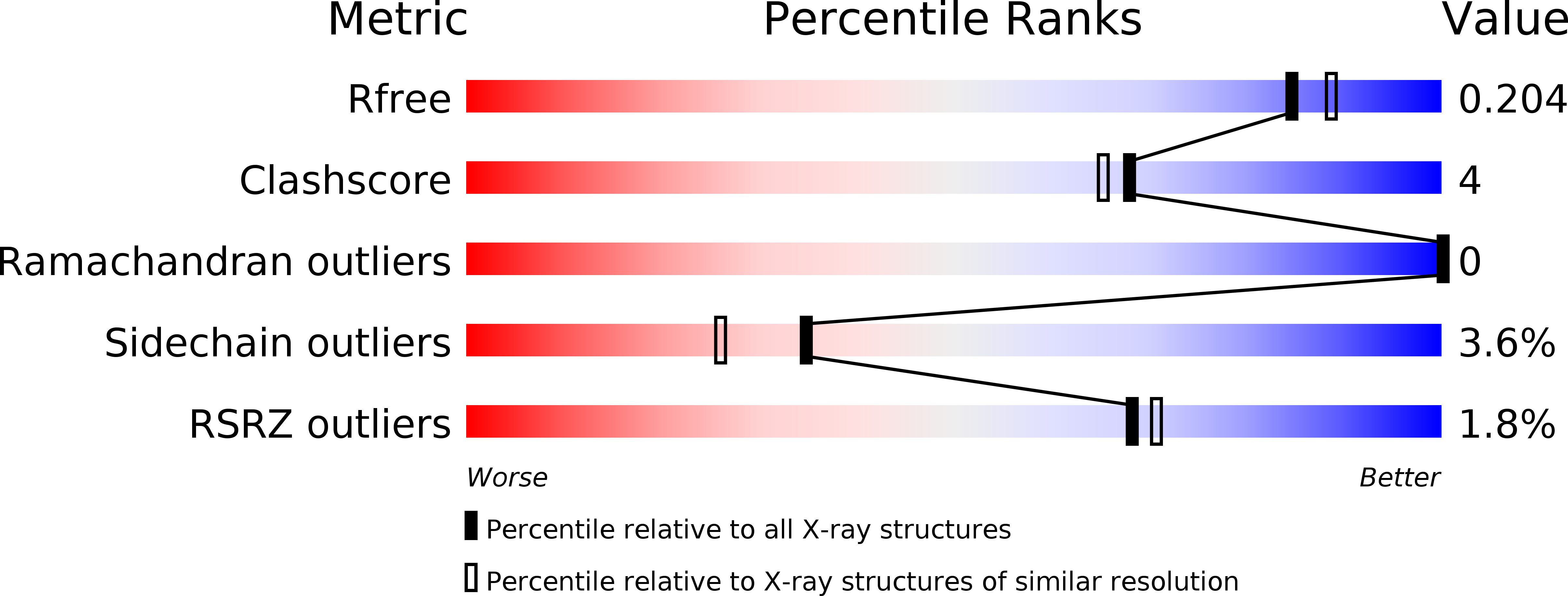 1QG6 validation report