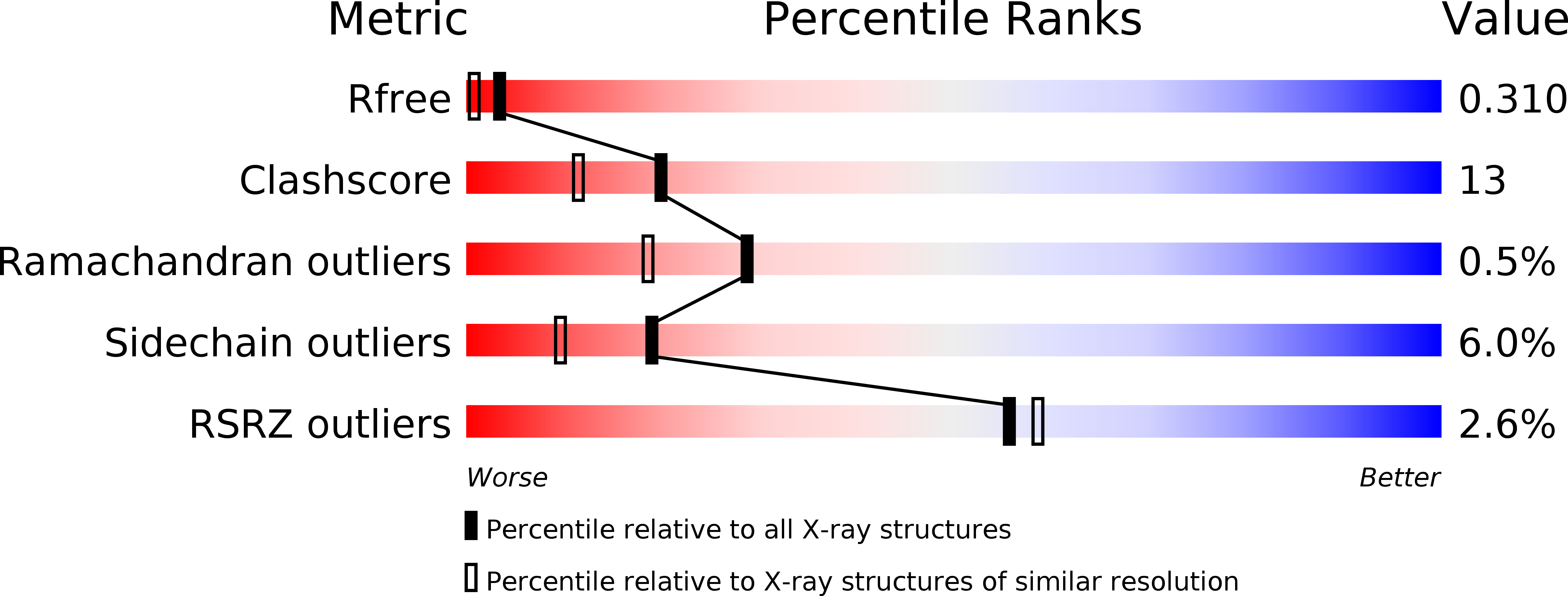 1QHI validation report